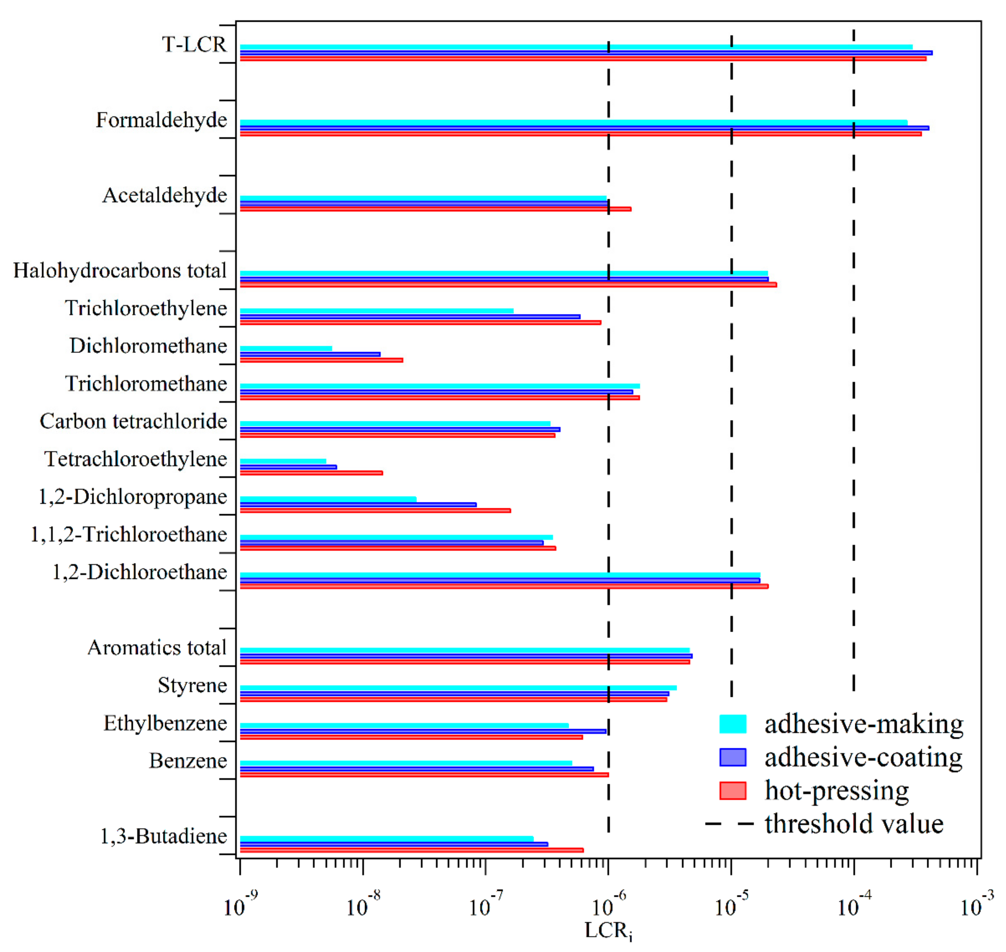 Atmosphere 12 01530 g006
