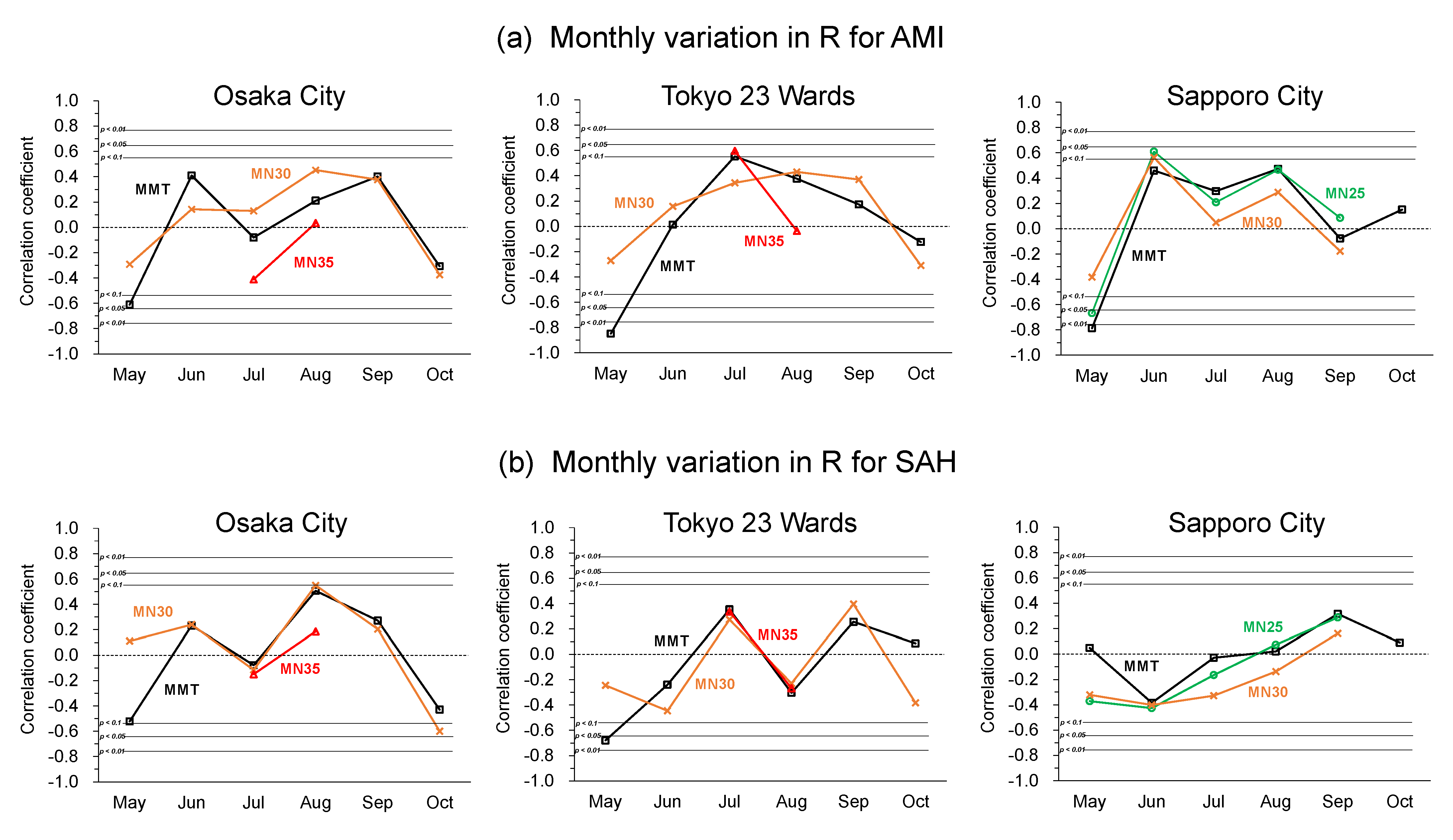 Atmosphere 12 01546 g003a