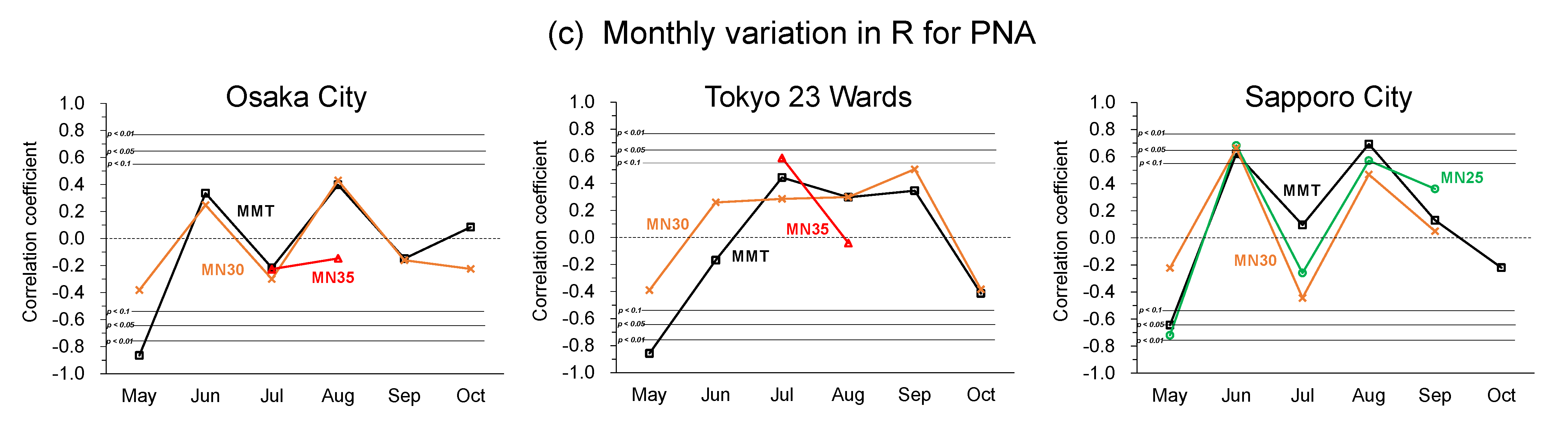 Atmosphere 12 01546 g003b