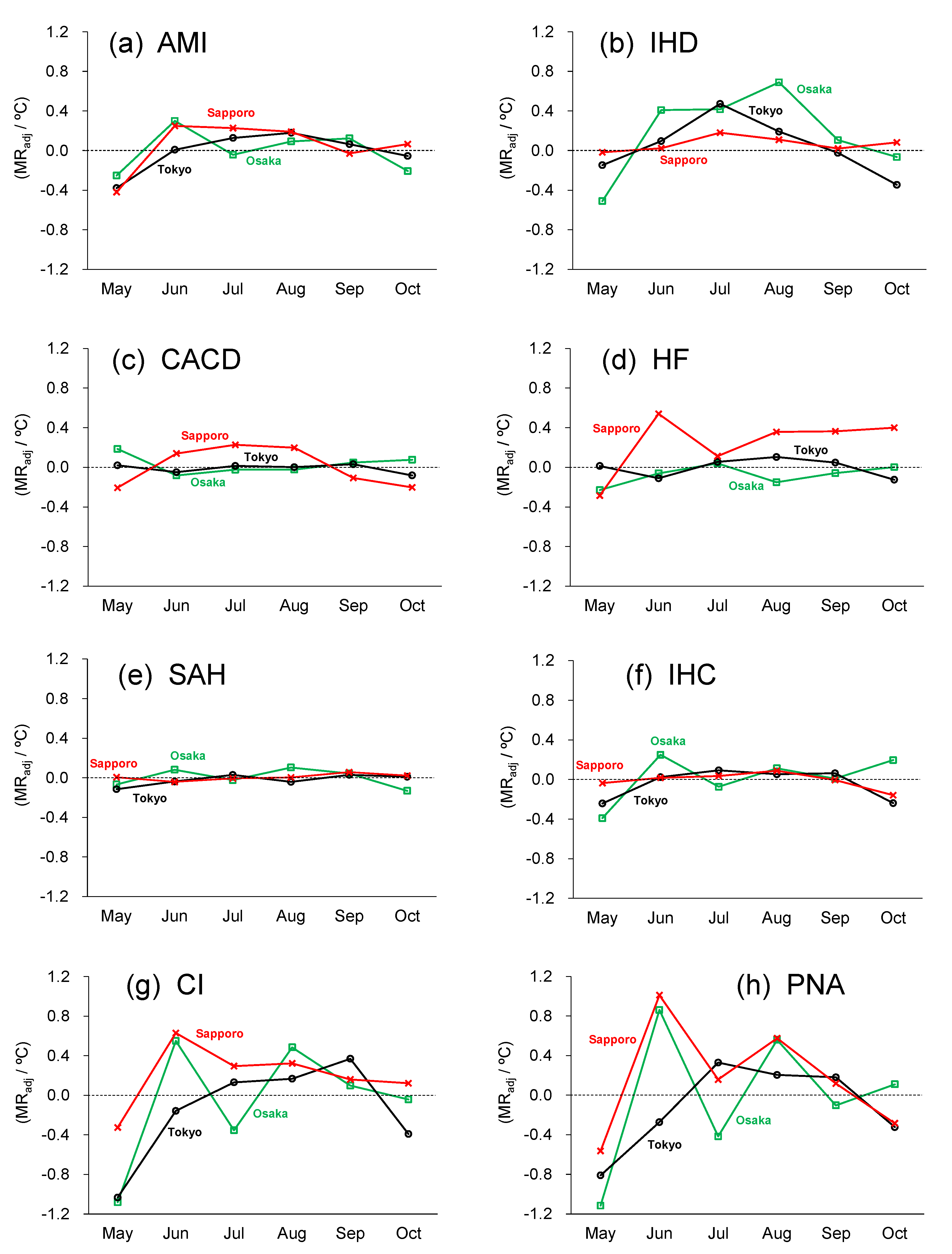 Atmosphere 12 01546 g004