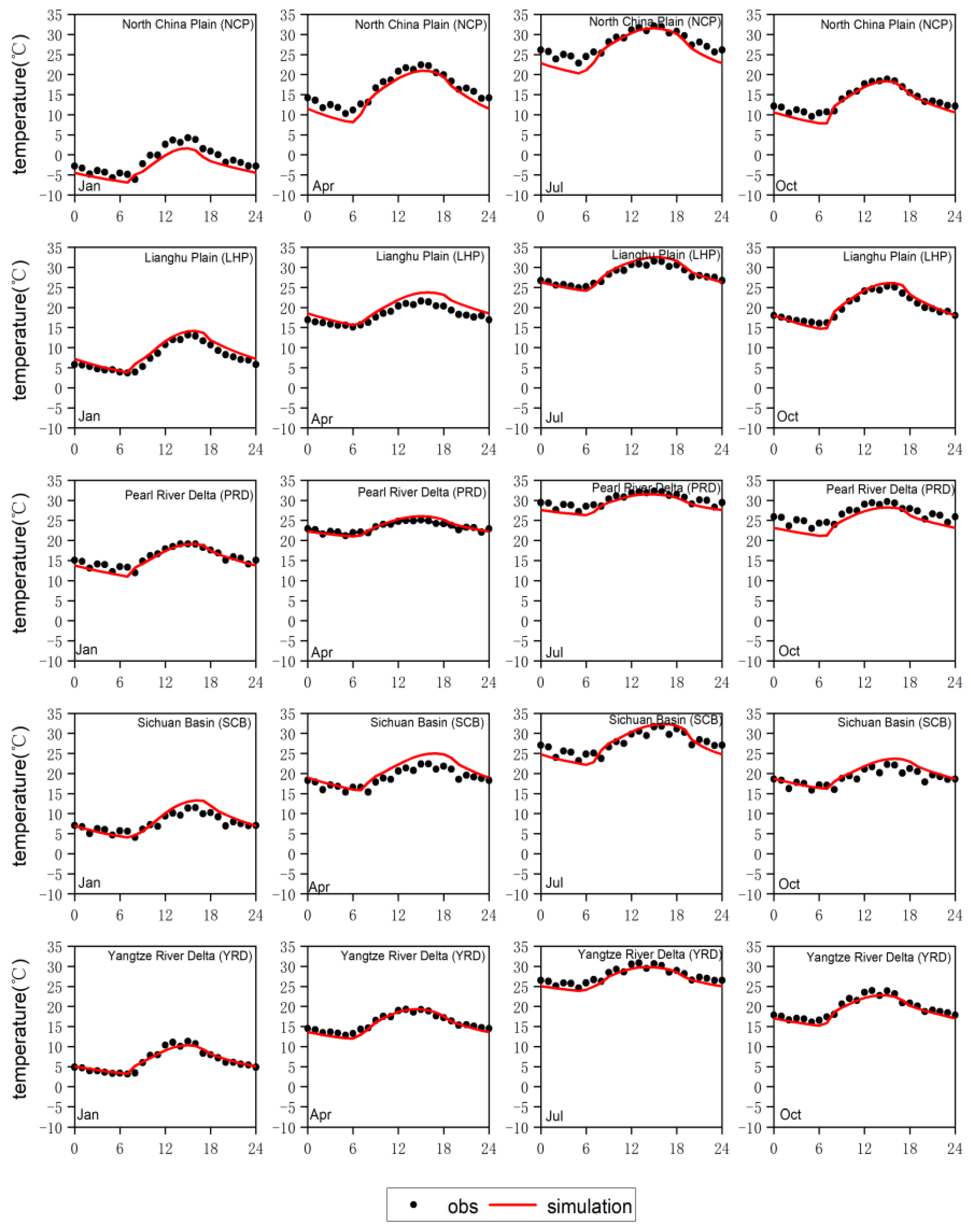 Atmosphere 12 01585 g002