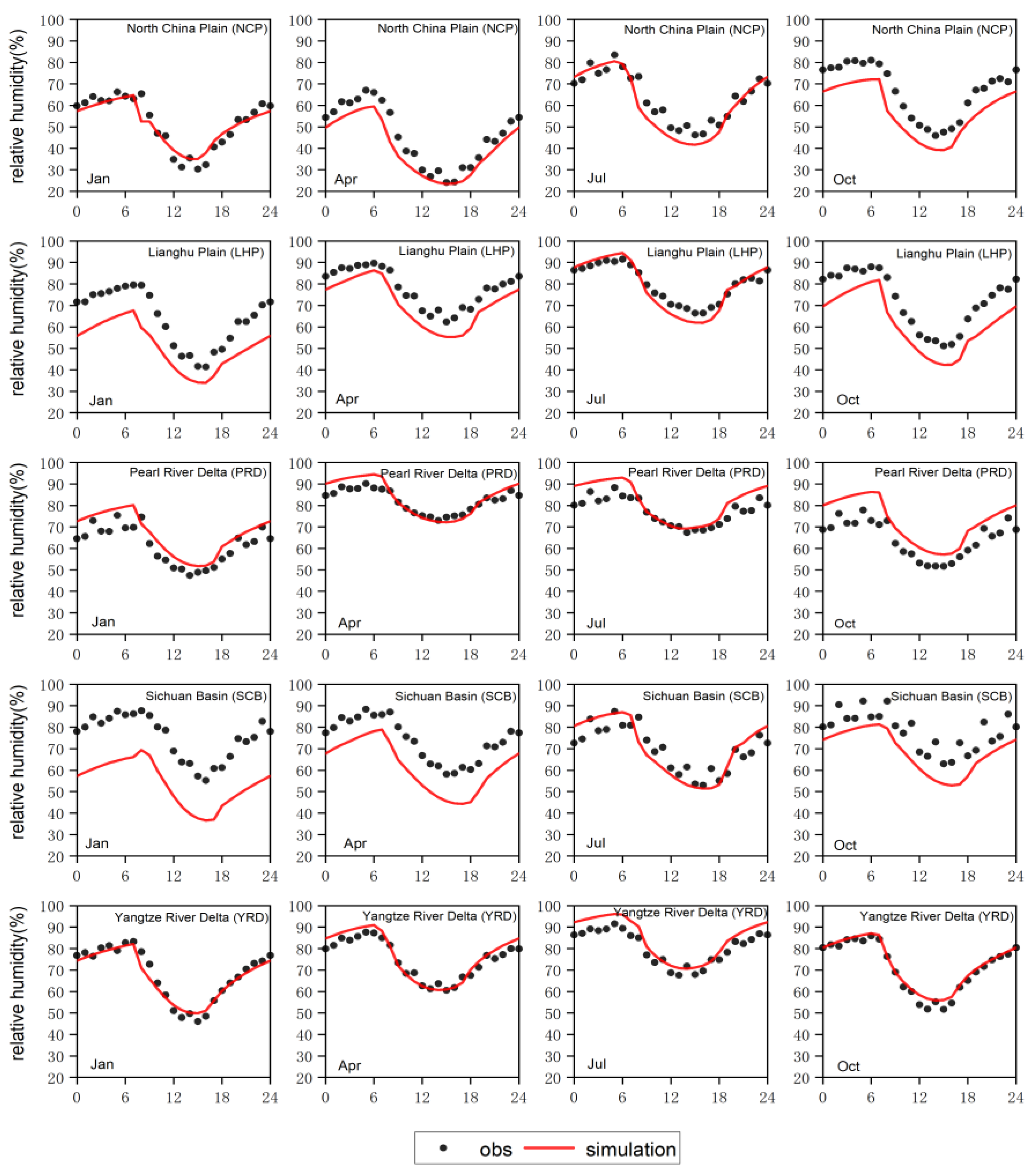 Atmosphere 12 01585 g003