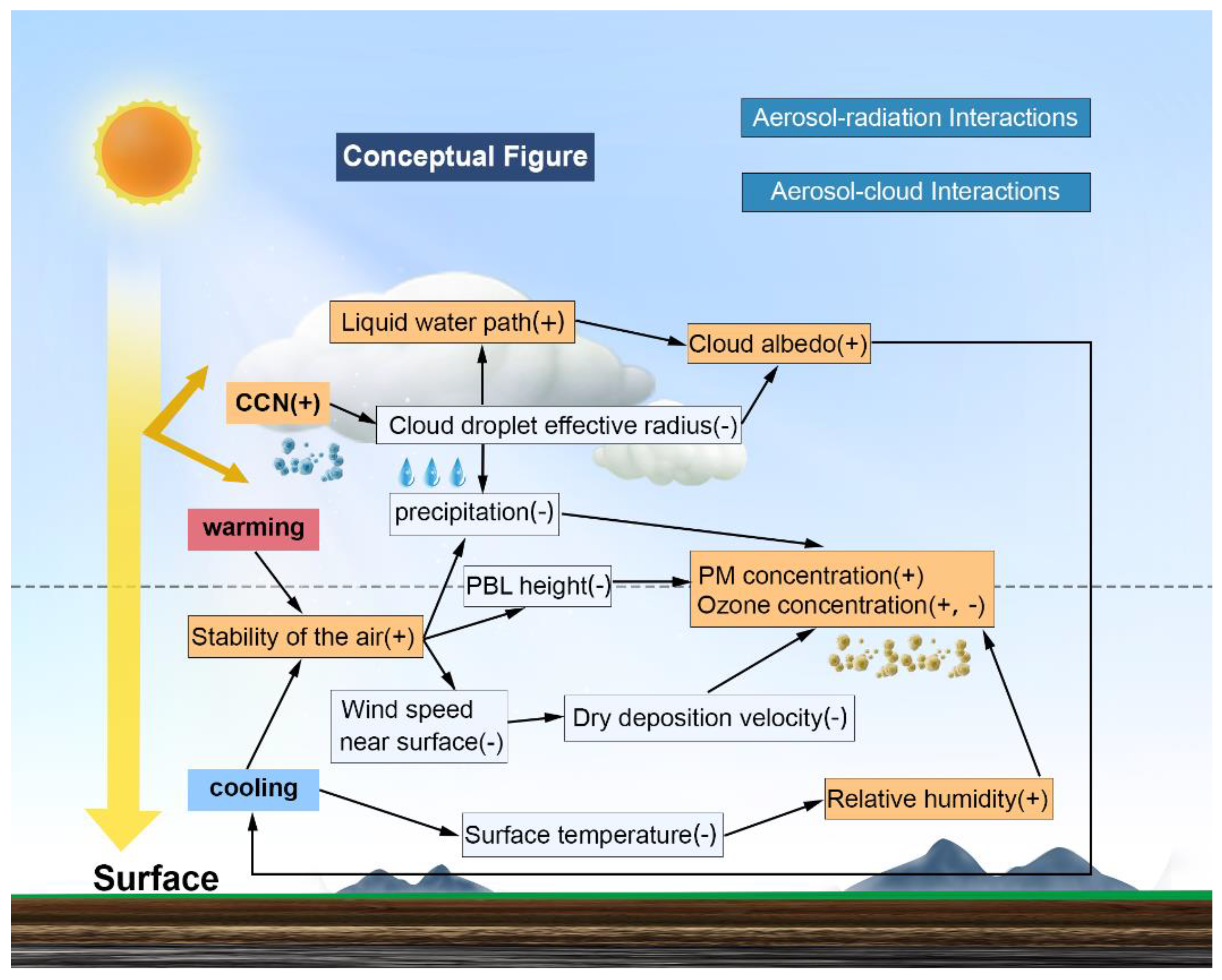 Atmosphere 12 01585 g014