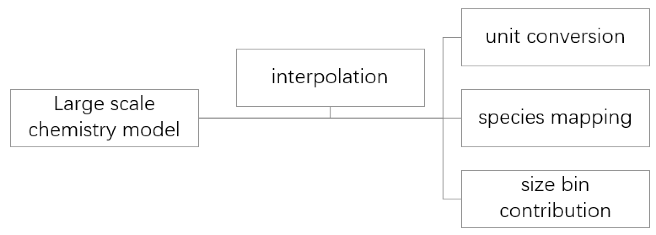 Atmosphere 12 01585 g0a2