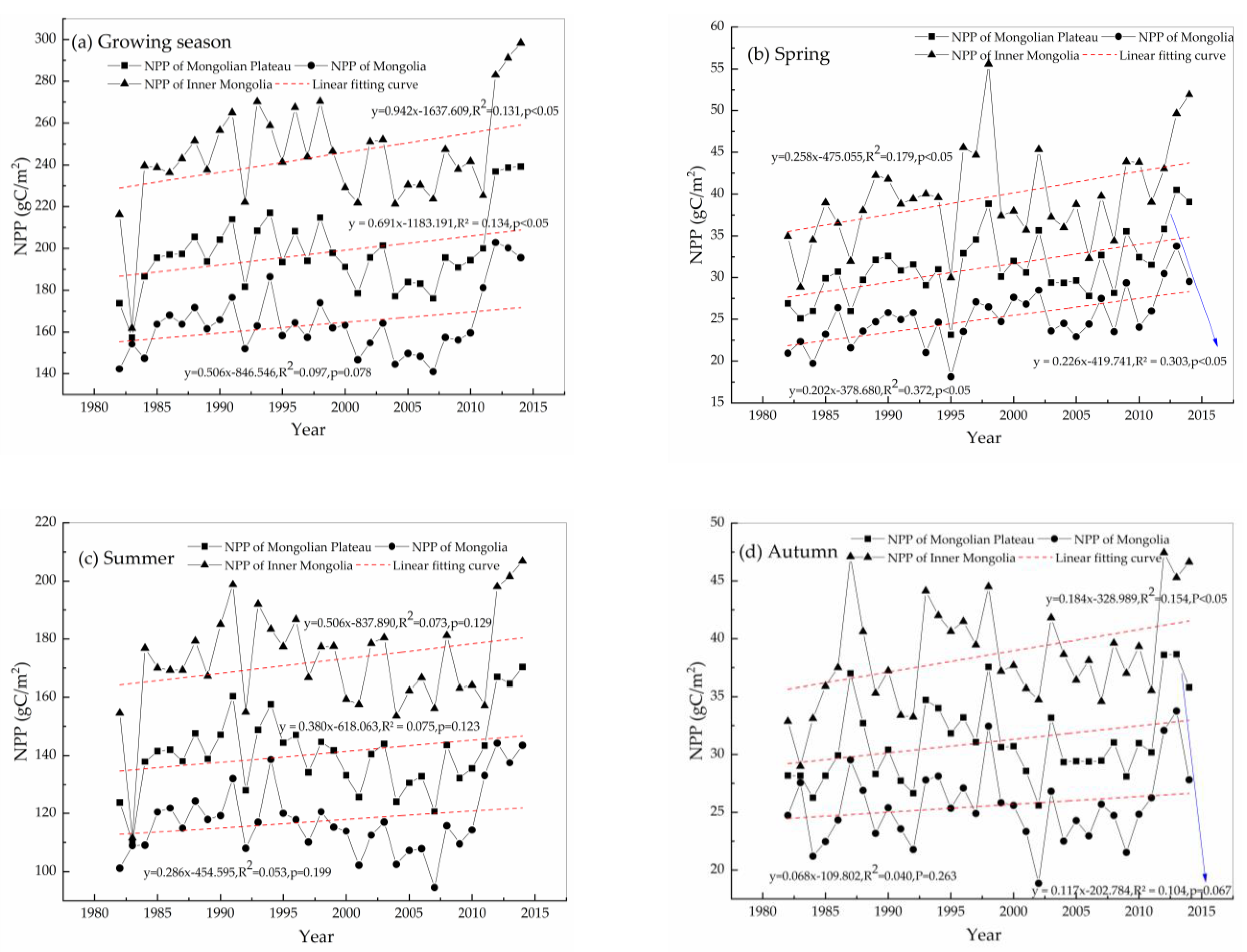 Atmosphere 12 01587 g003