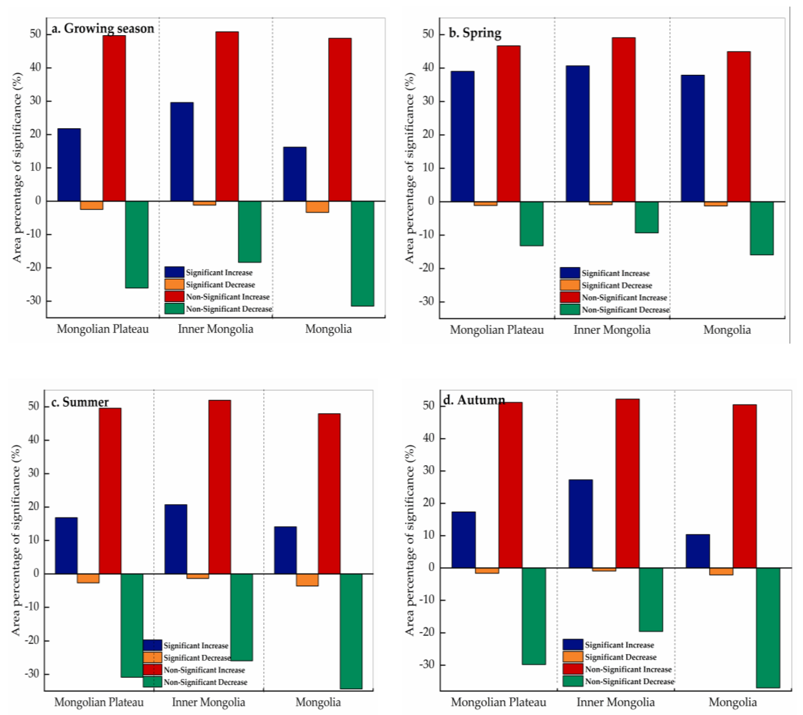 Atmosphere 12 01587 g005