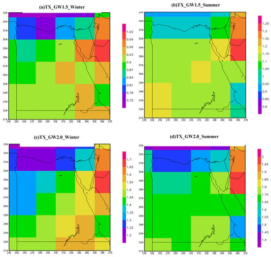 Atmosphere | Free Full-Text | The Possible Impacts of Different