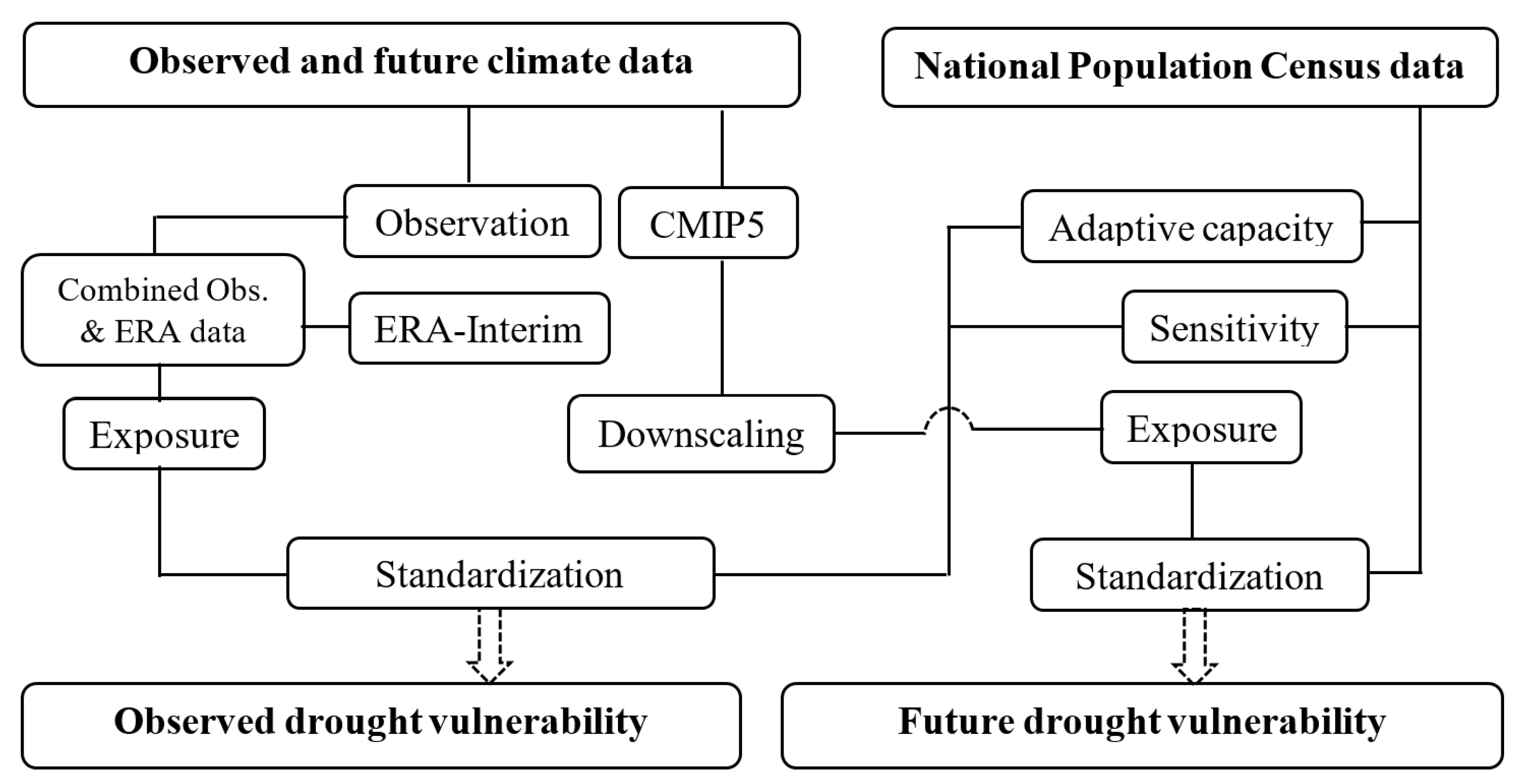 Atmosphere 12 01704 g001
