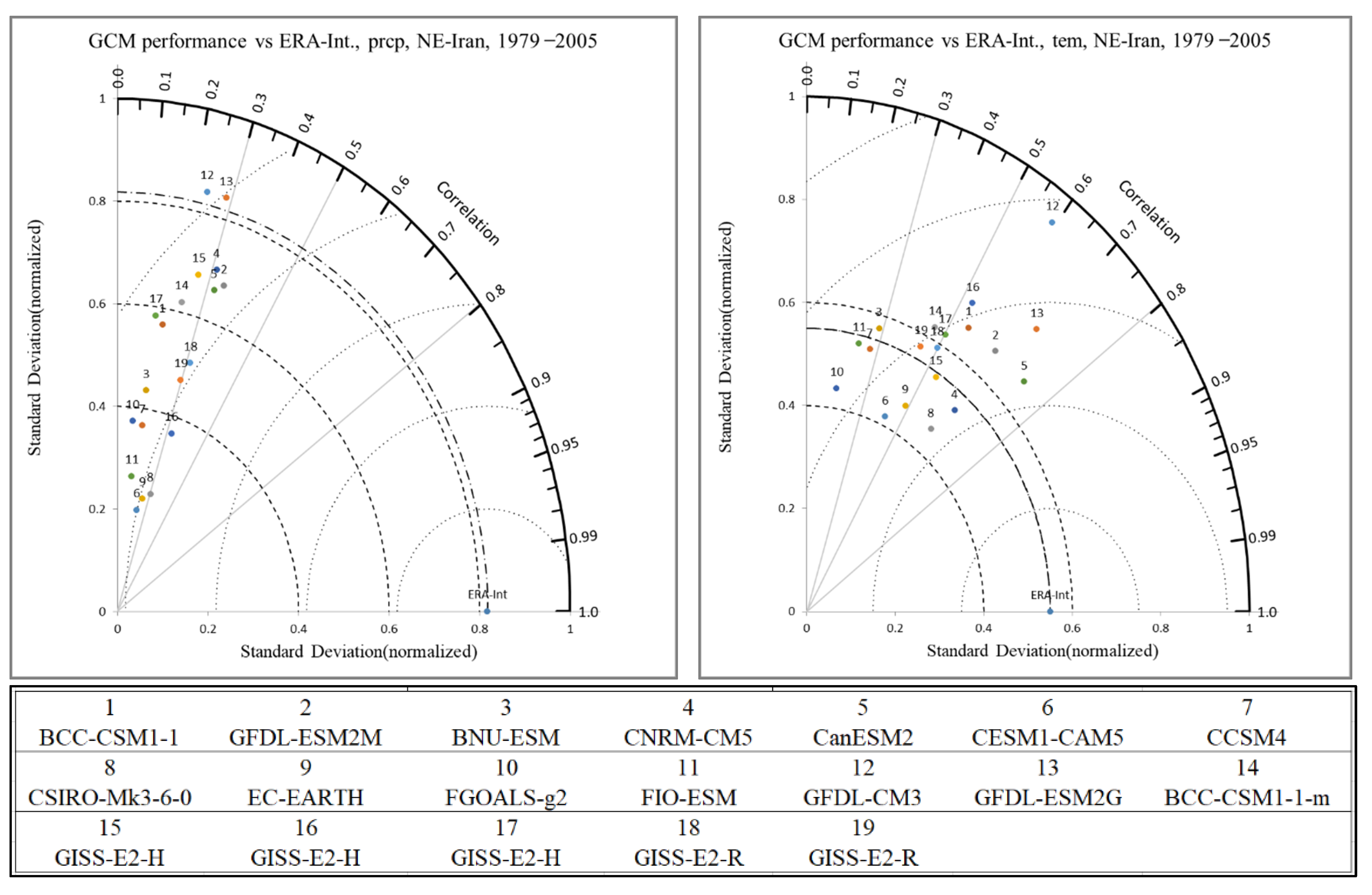 Atmosphere 12 01704 g003