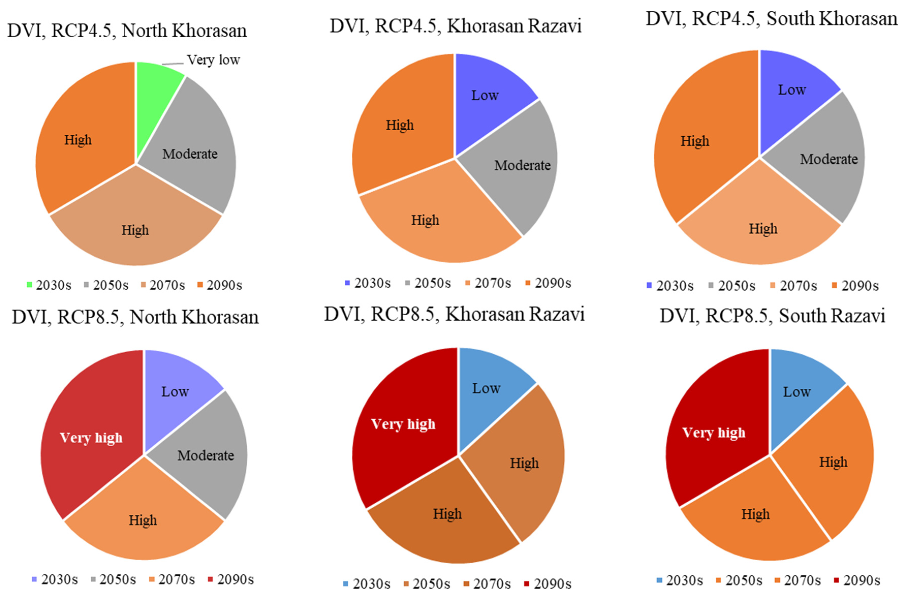 Atmosphere 12 01704 g010