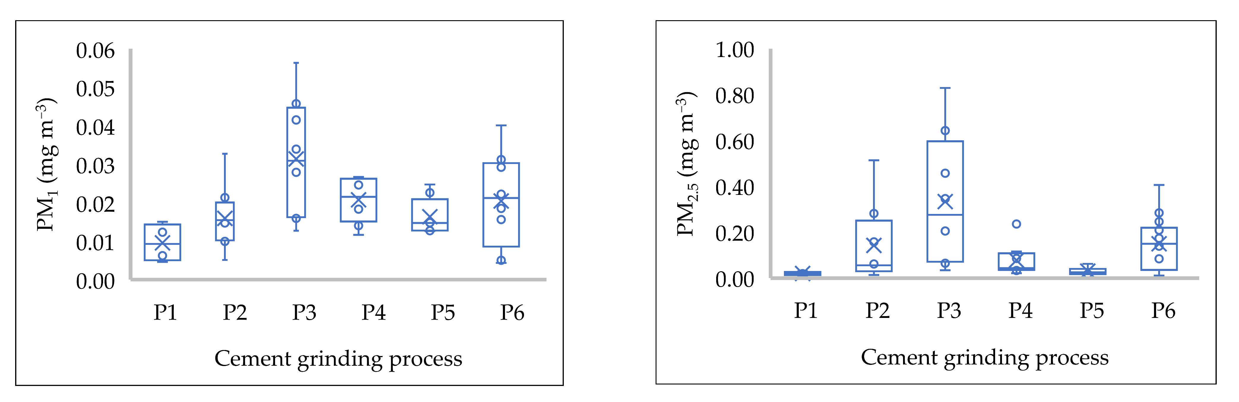 Atmosphere 12 01707 g003a