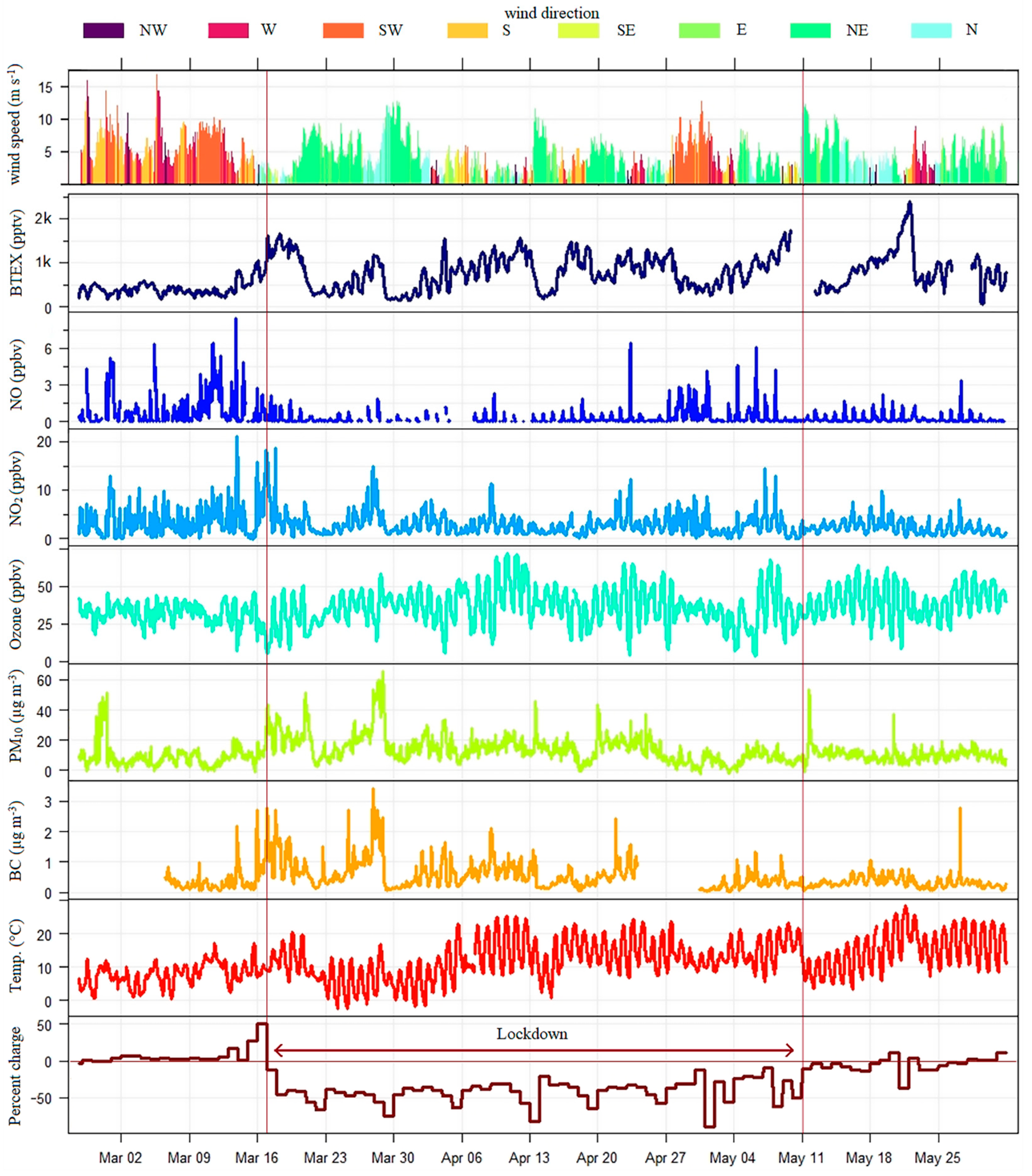 Atmosphere 13 00010 g002