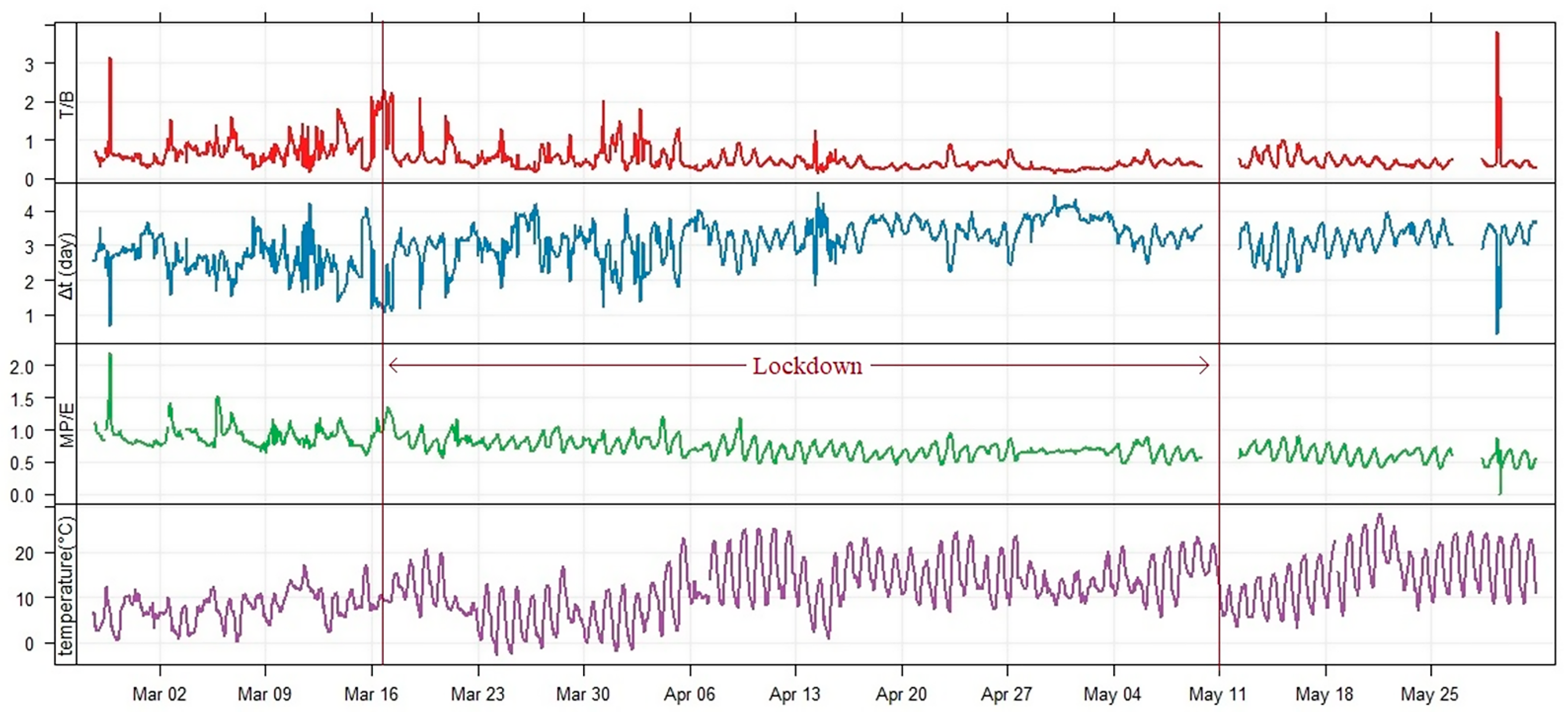 Atmosphere 13 00010 g005