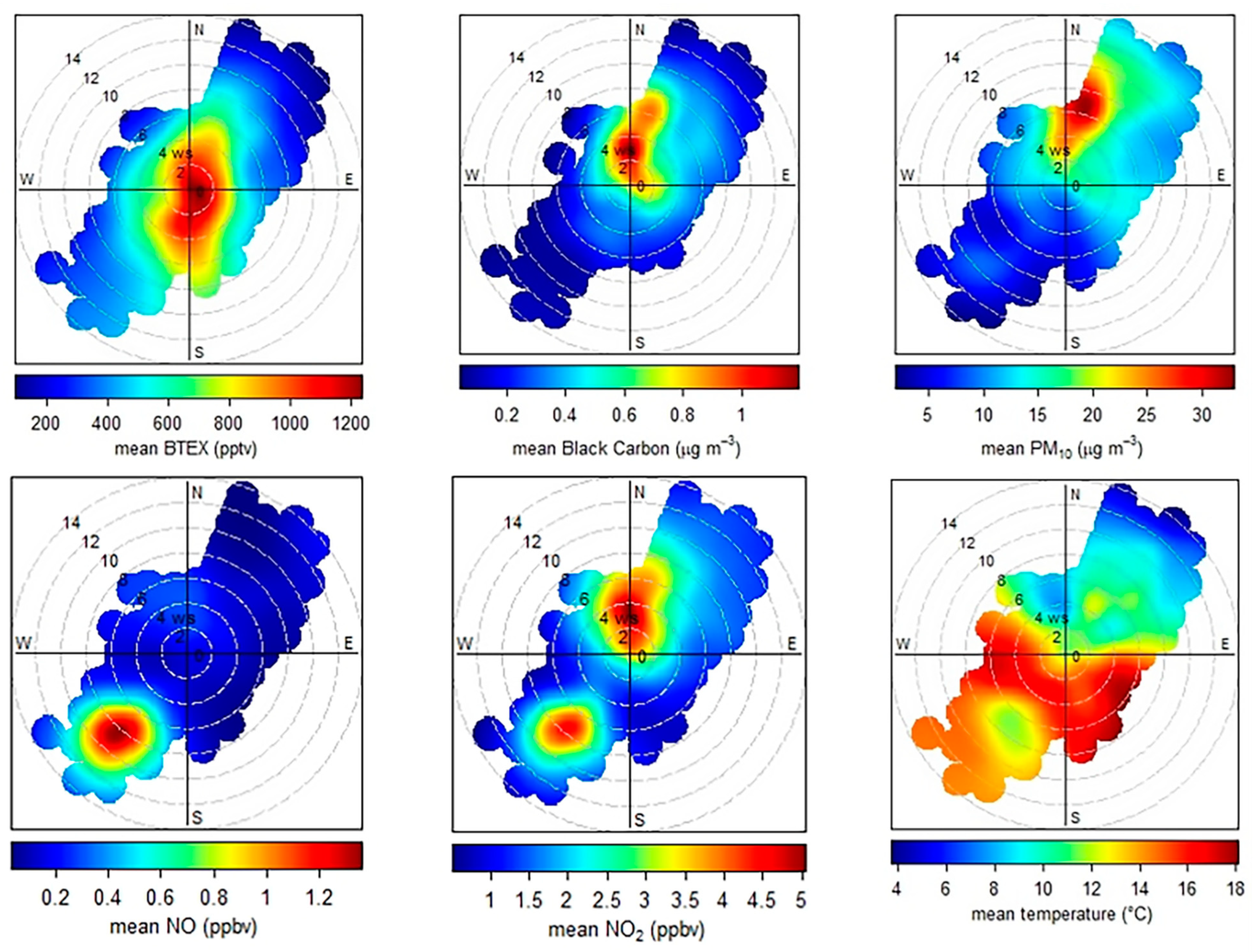 Atmosphere 13 00010 g008