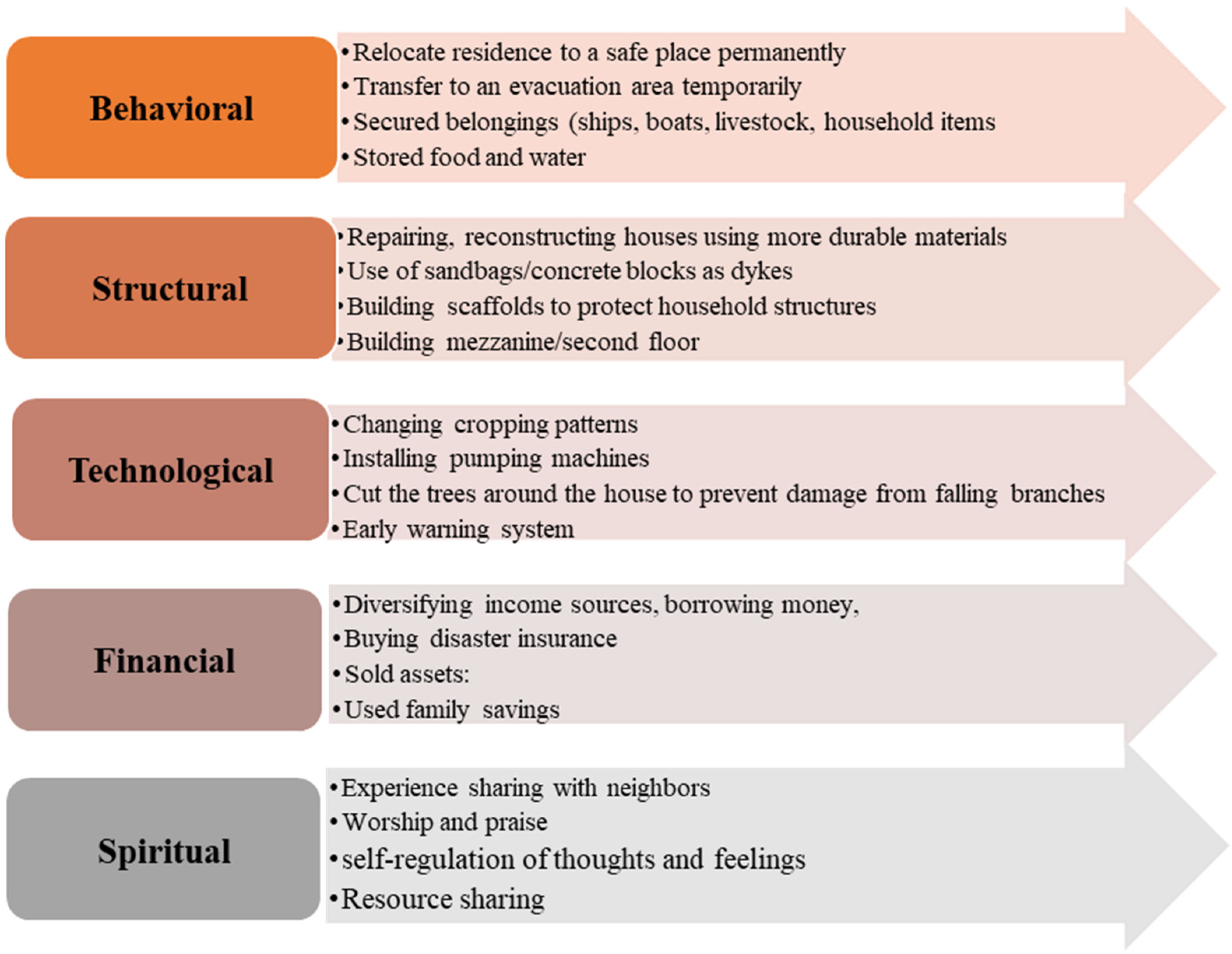 Atmosphere 13 00016 g003