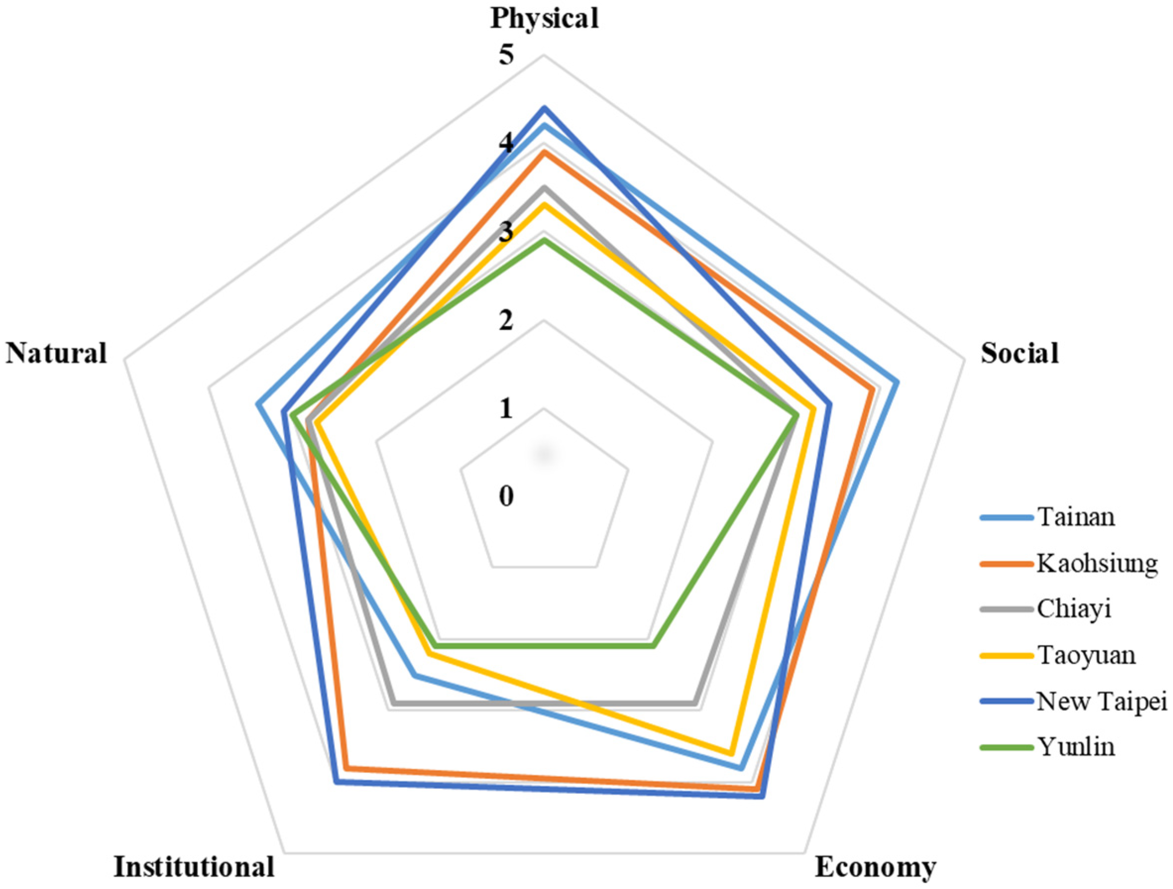 Atmosphere 13 00016 g005