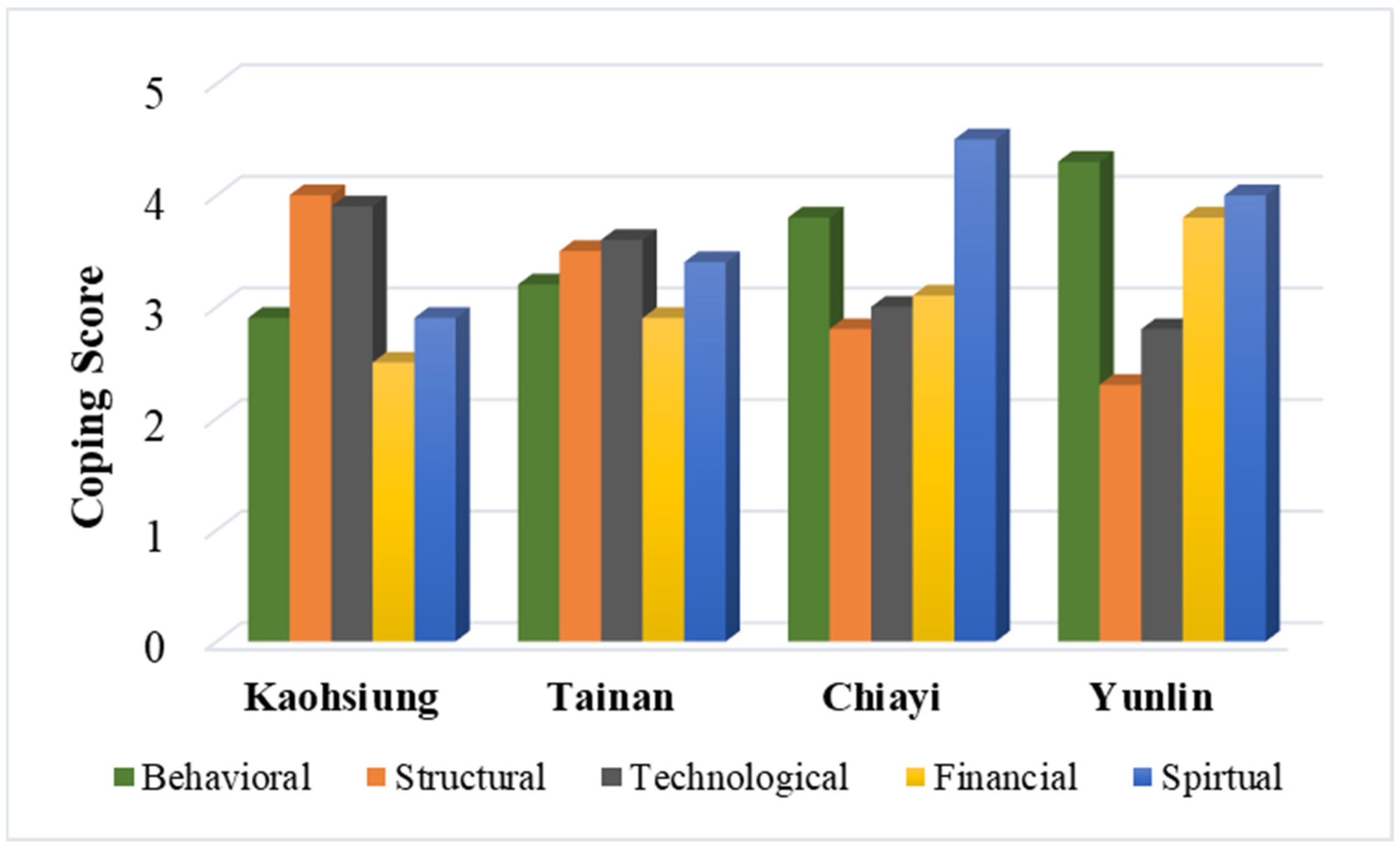 Atmosphere 13 00016 g006