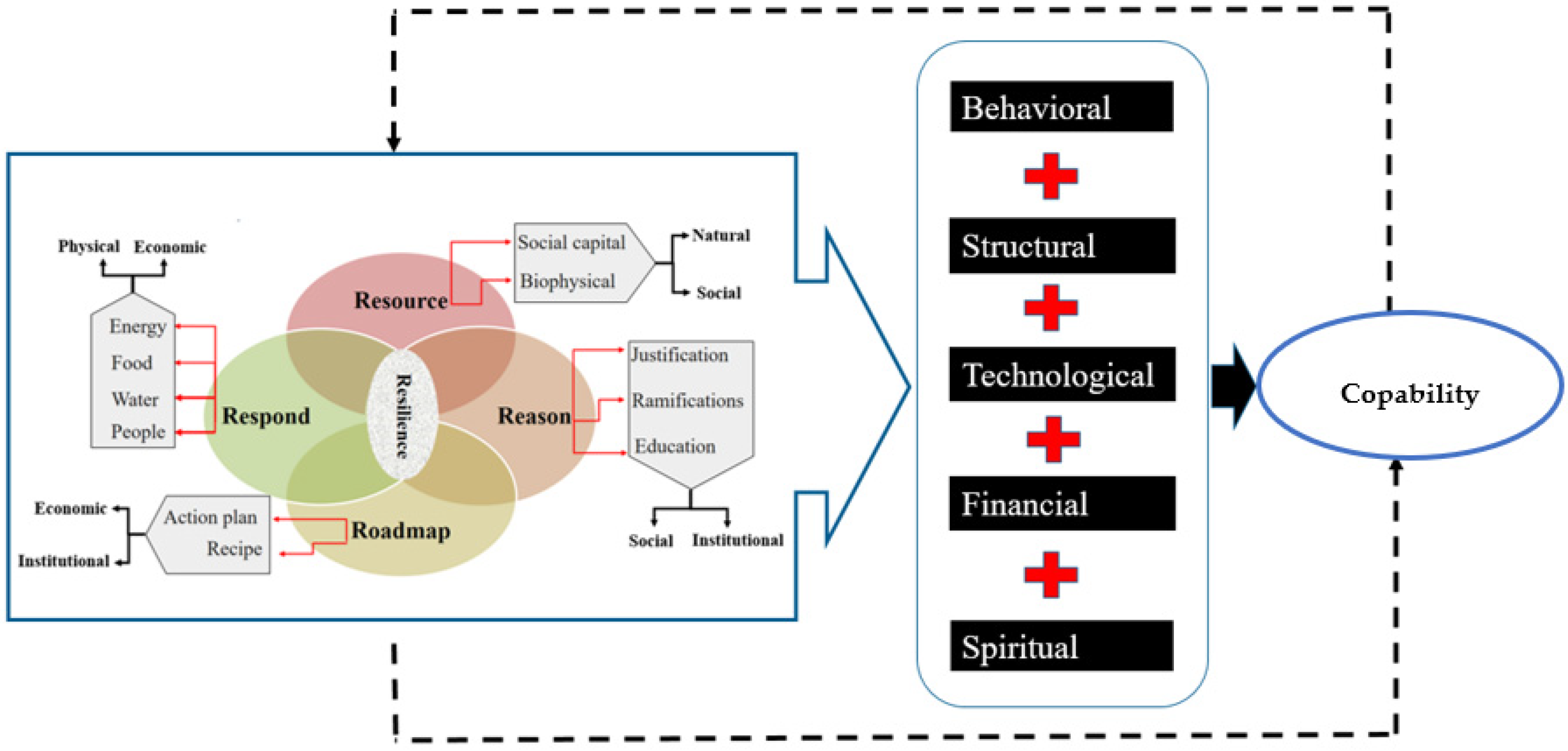 Atmosphere 13 00016 g008