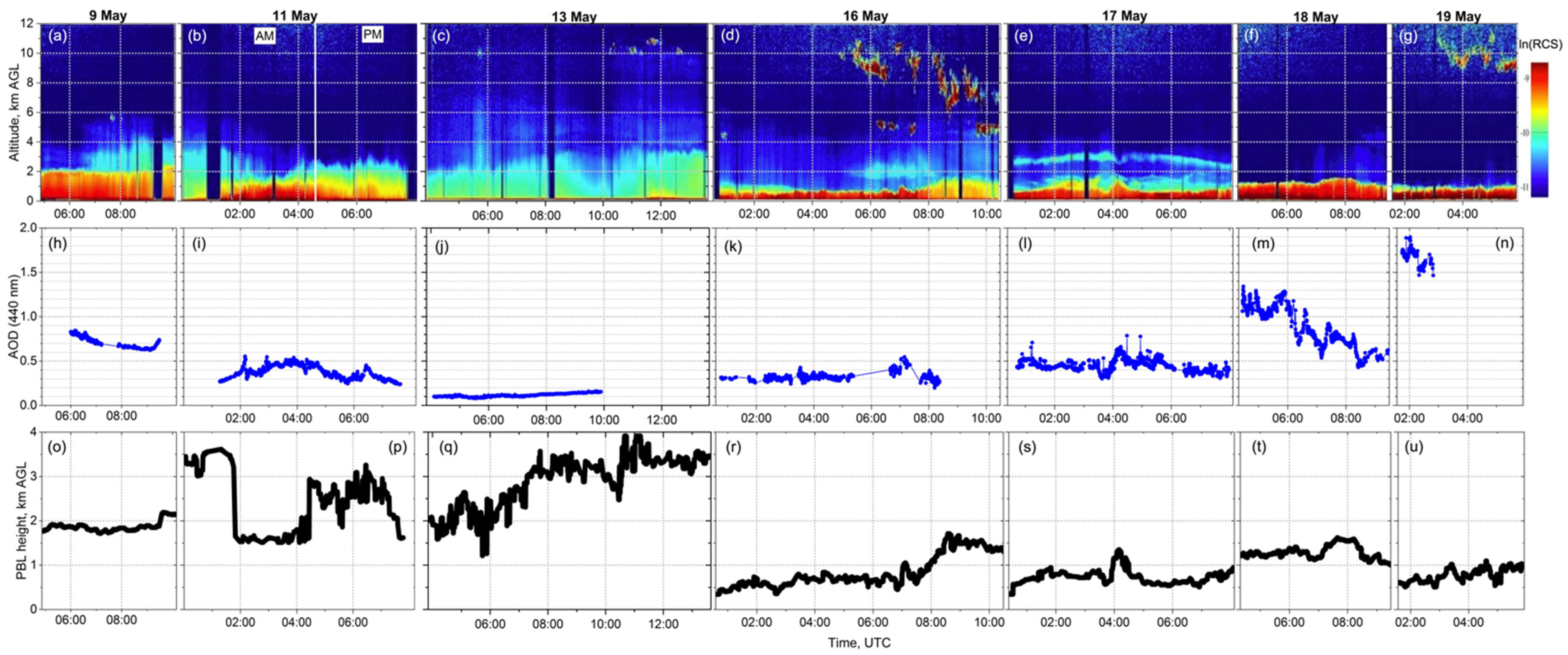 Atmosphere 13 00021 g003