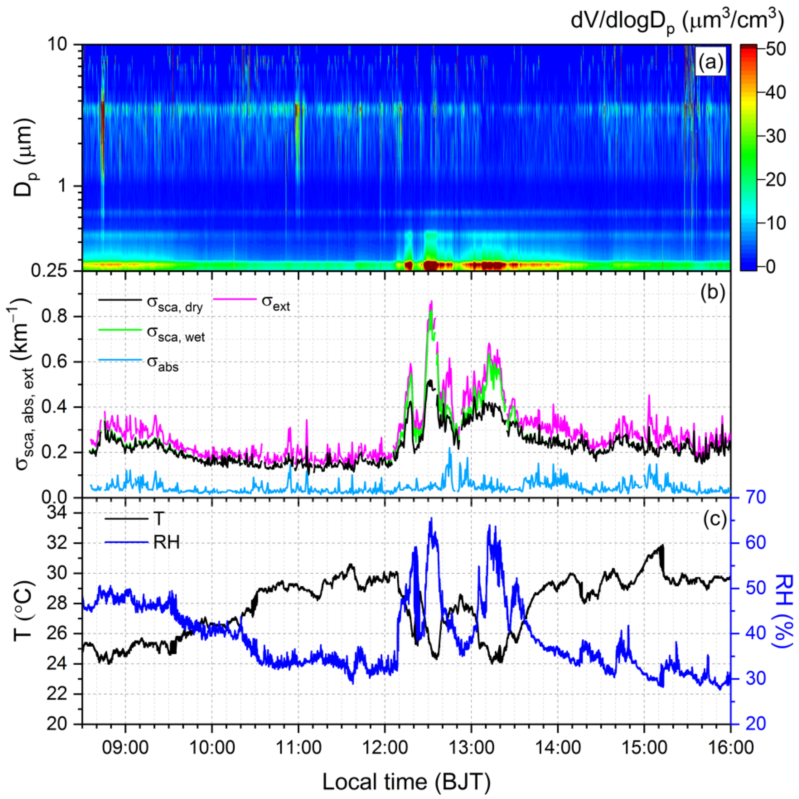 Atmosphere 13 00021 g005