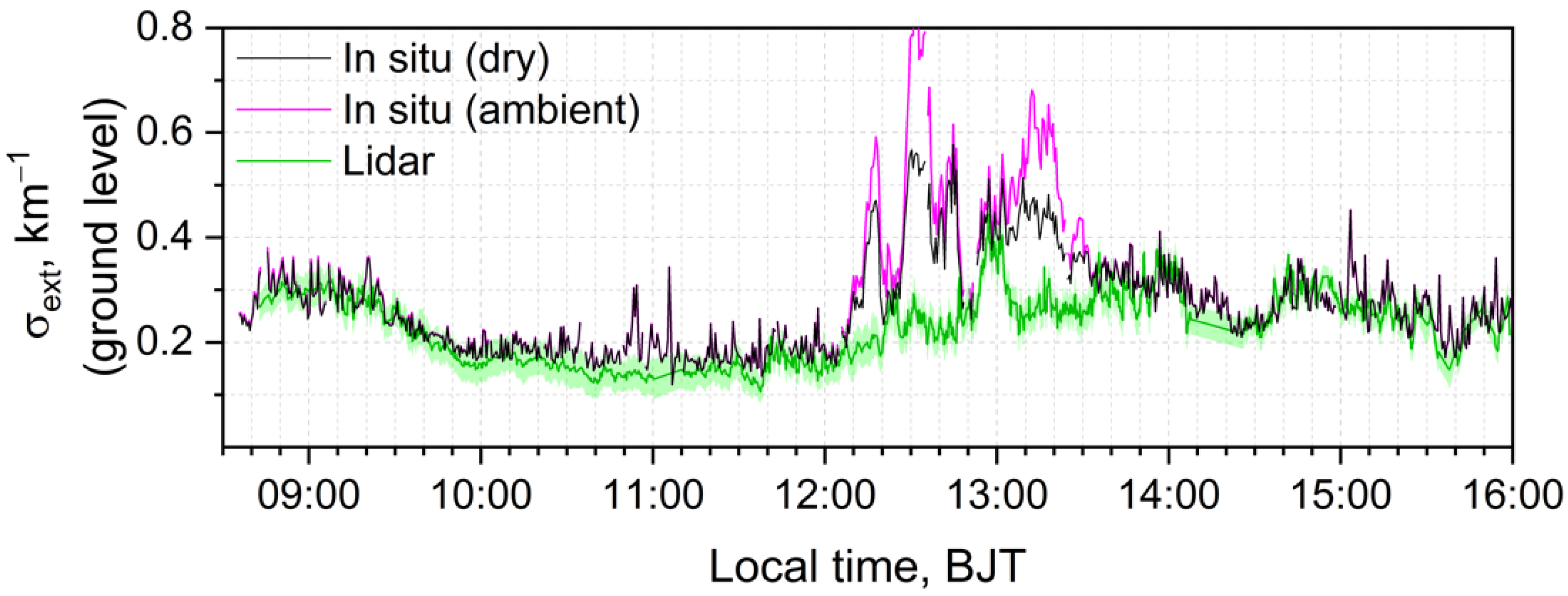 Atmosphere 13 00021 g006