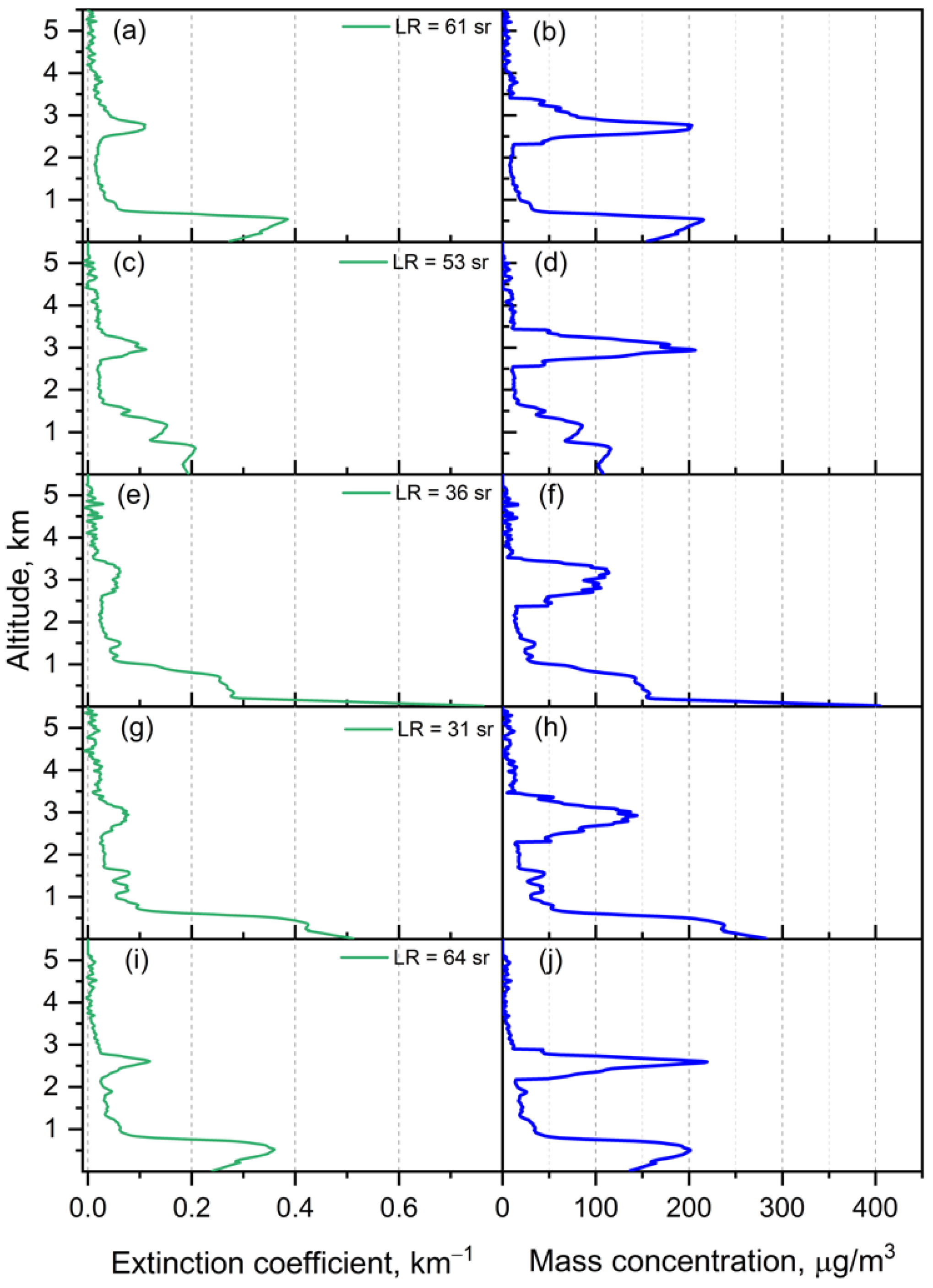 Atmosphere 13 00021 g010