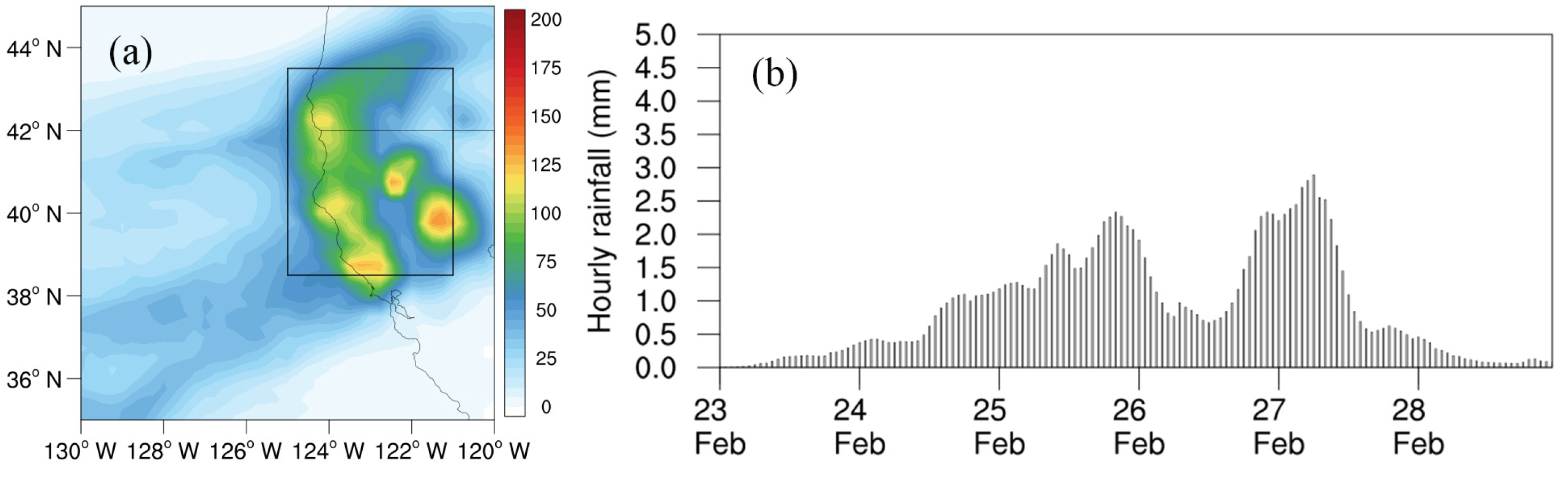 Atmosphere 13 00029 g001