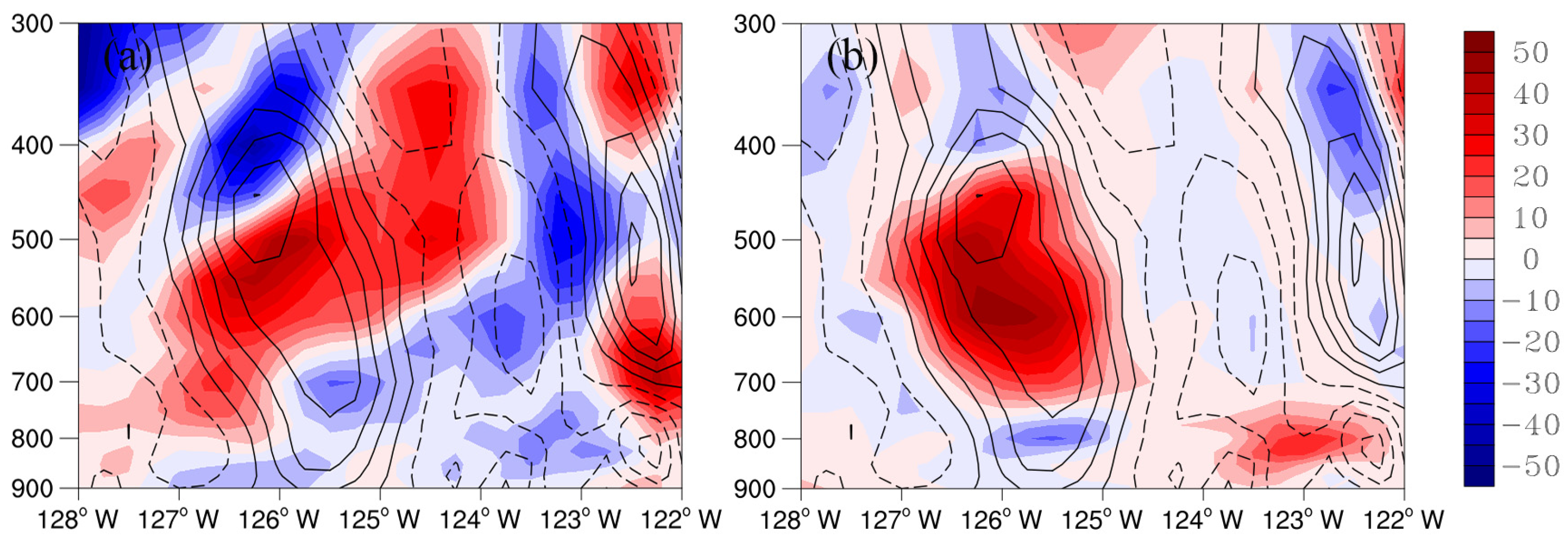 Atmosphere 13 00029 g011