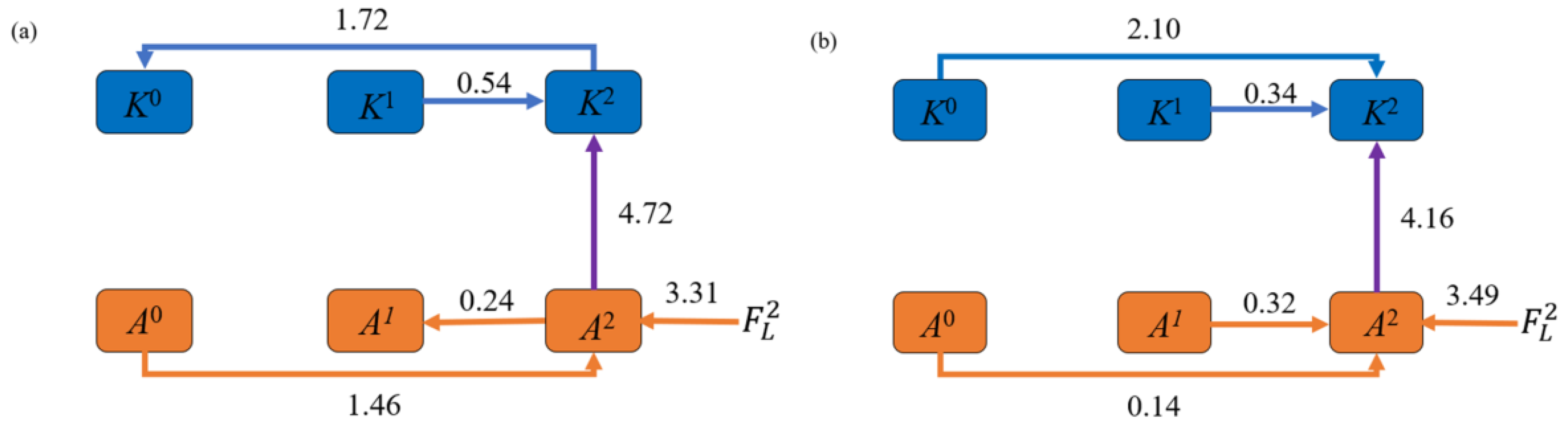 Atmosphere 13 00029 g012