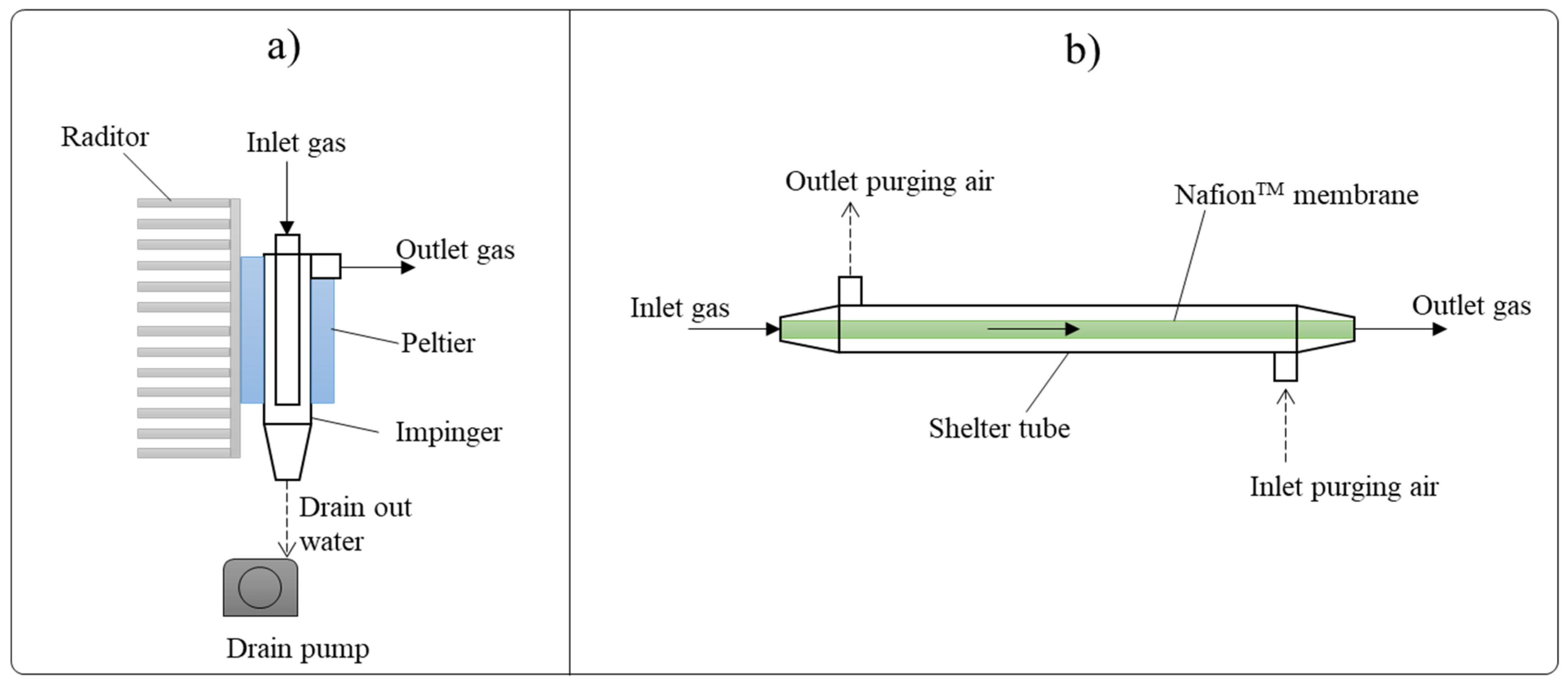 Atmosphere 13 00033 g001