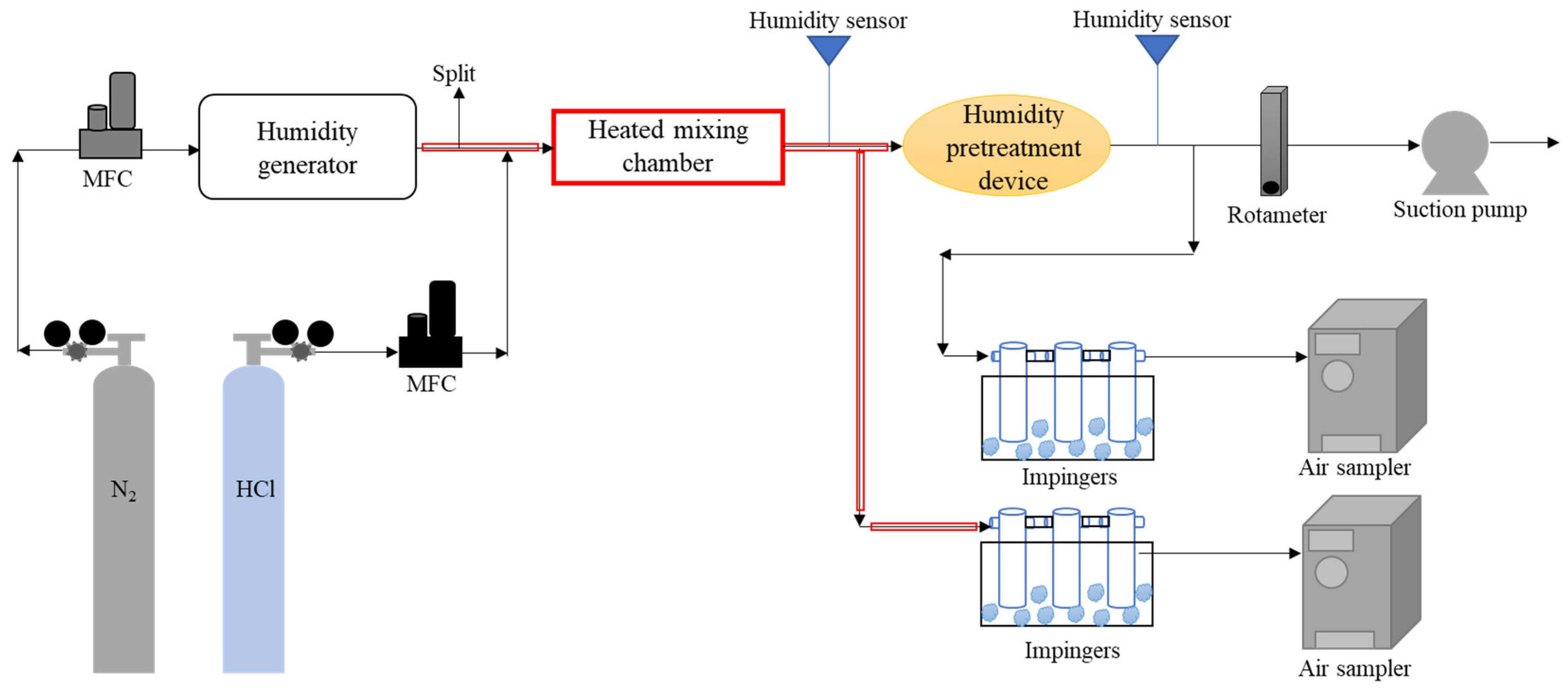 Atmosphere 13 00033 g002