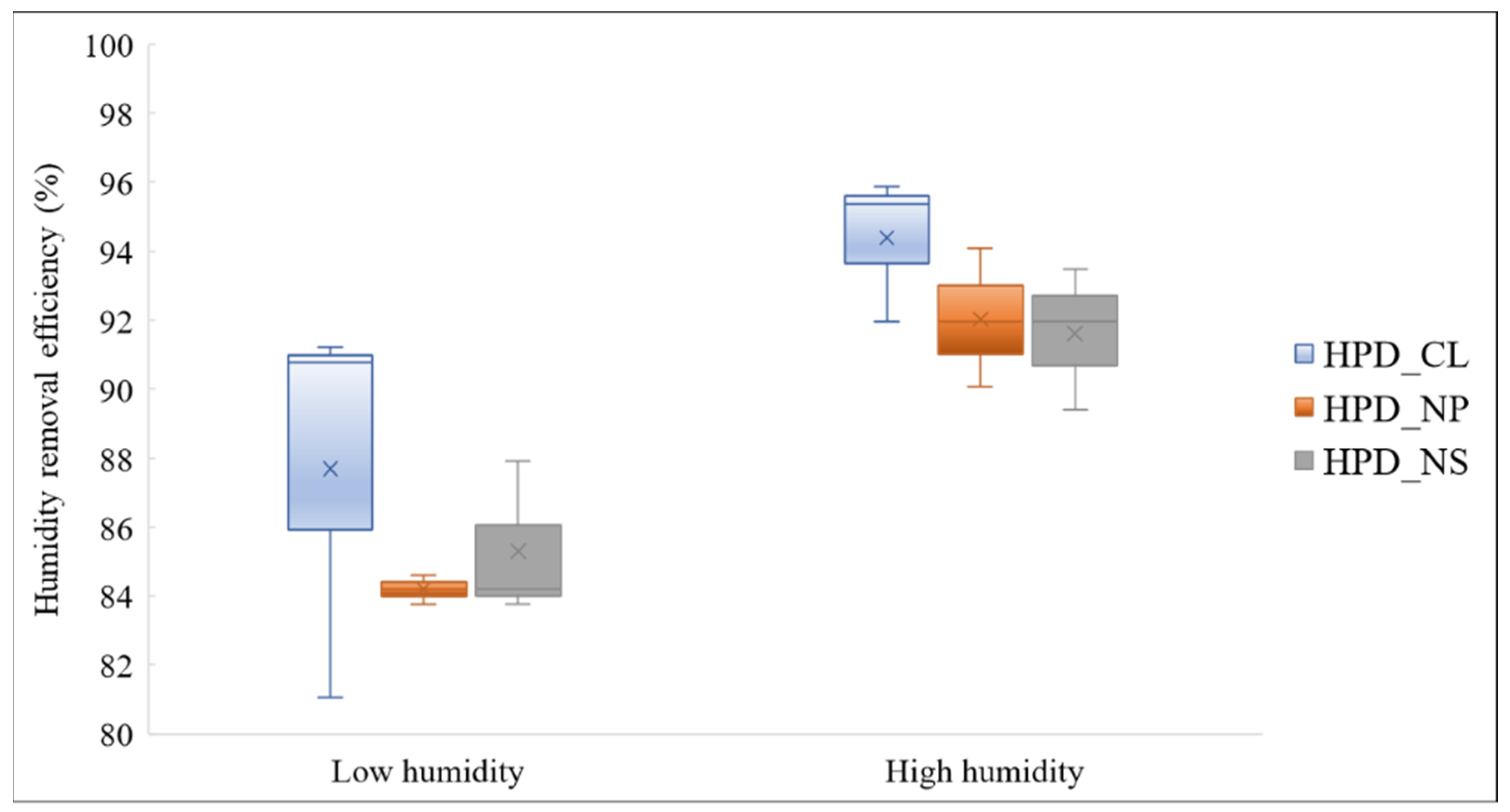 Atmosphere 13 00033 g003