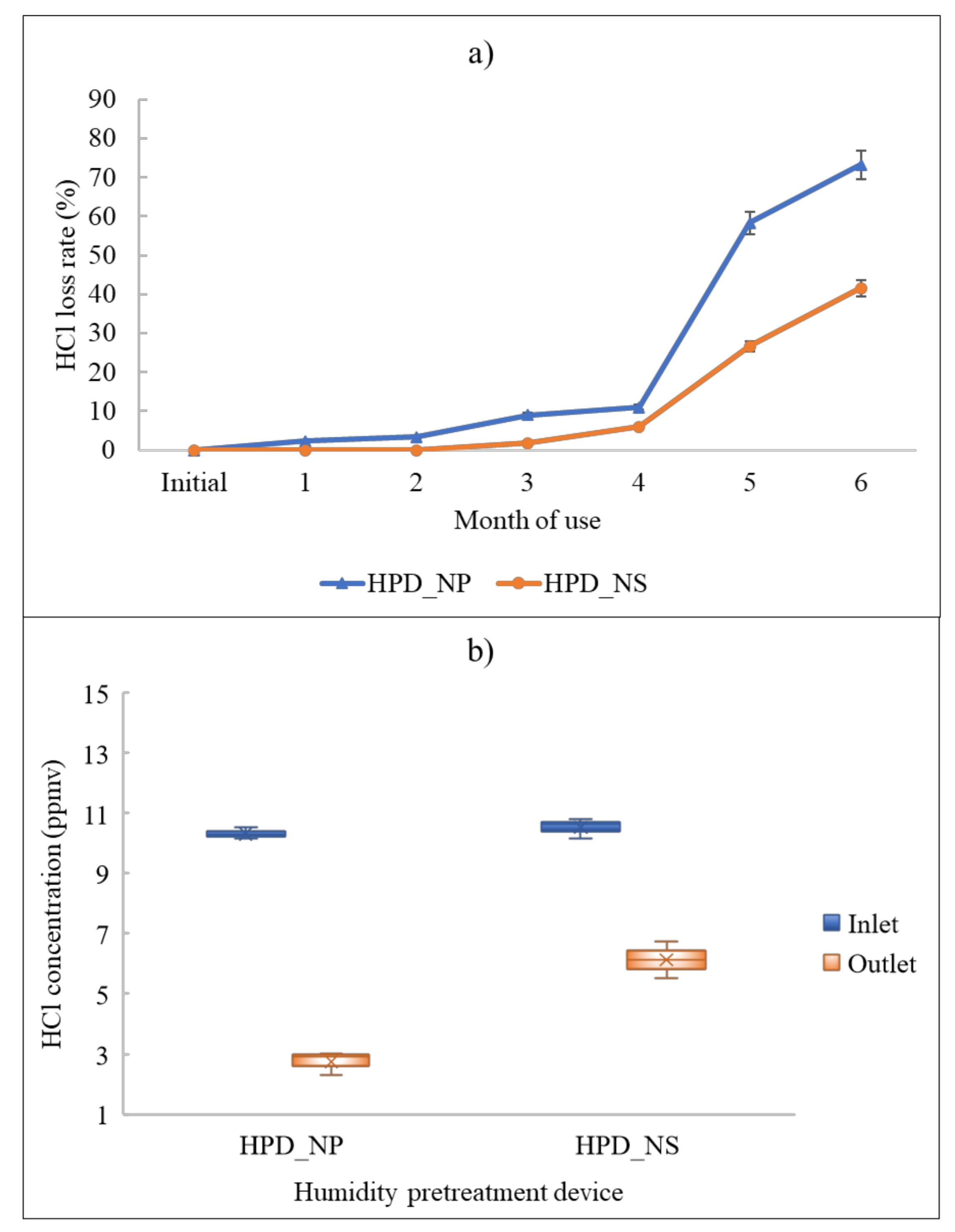 Atmosphere 13 00033 g008