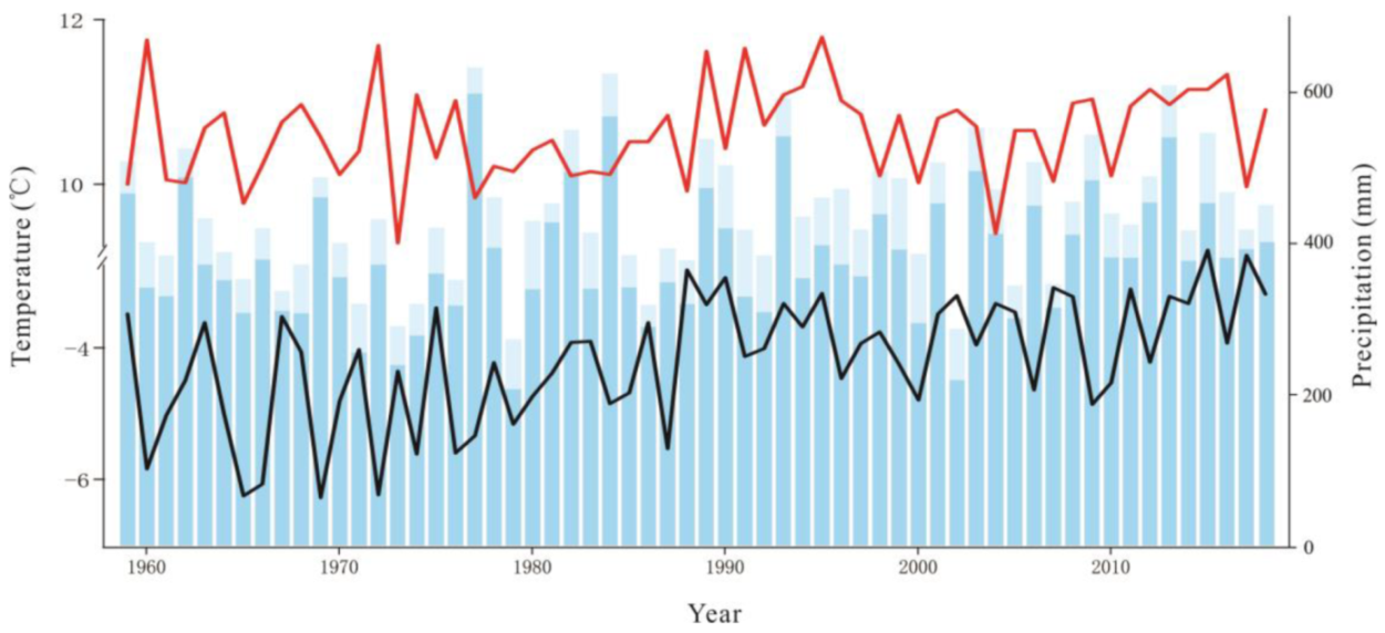 Atmosphere 13 00044 g002