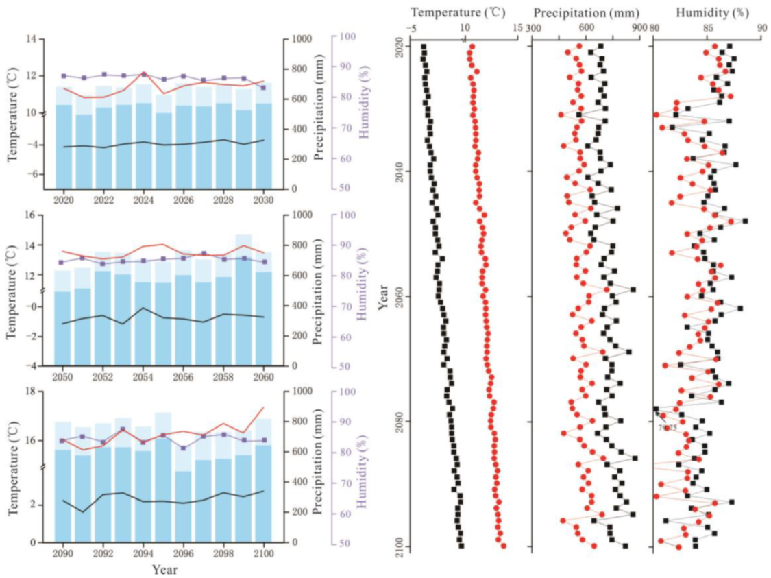 Atmosphere 13 00044 g005
