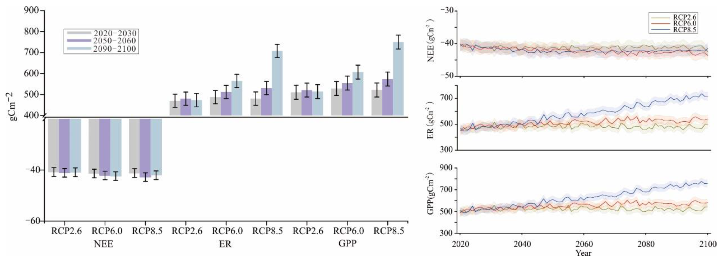 Atmosphere 13 00044 g007