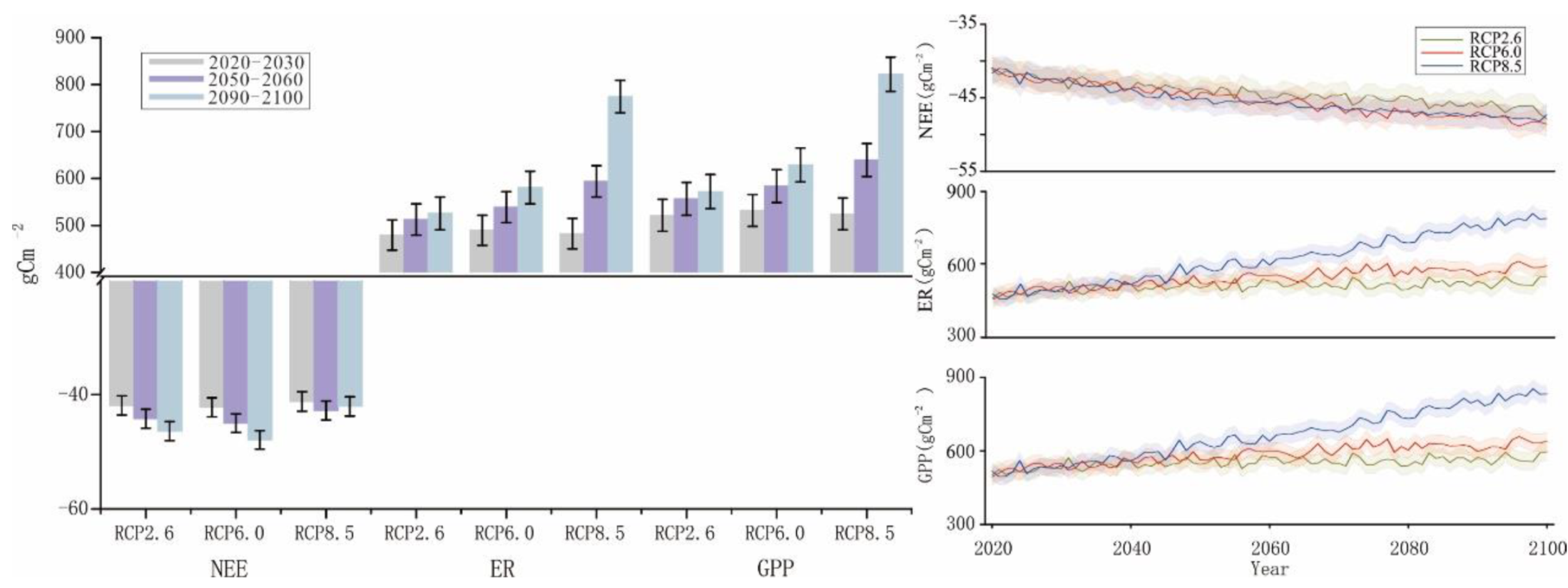 Atmosphere 13 00044 g008