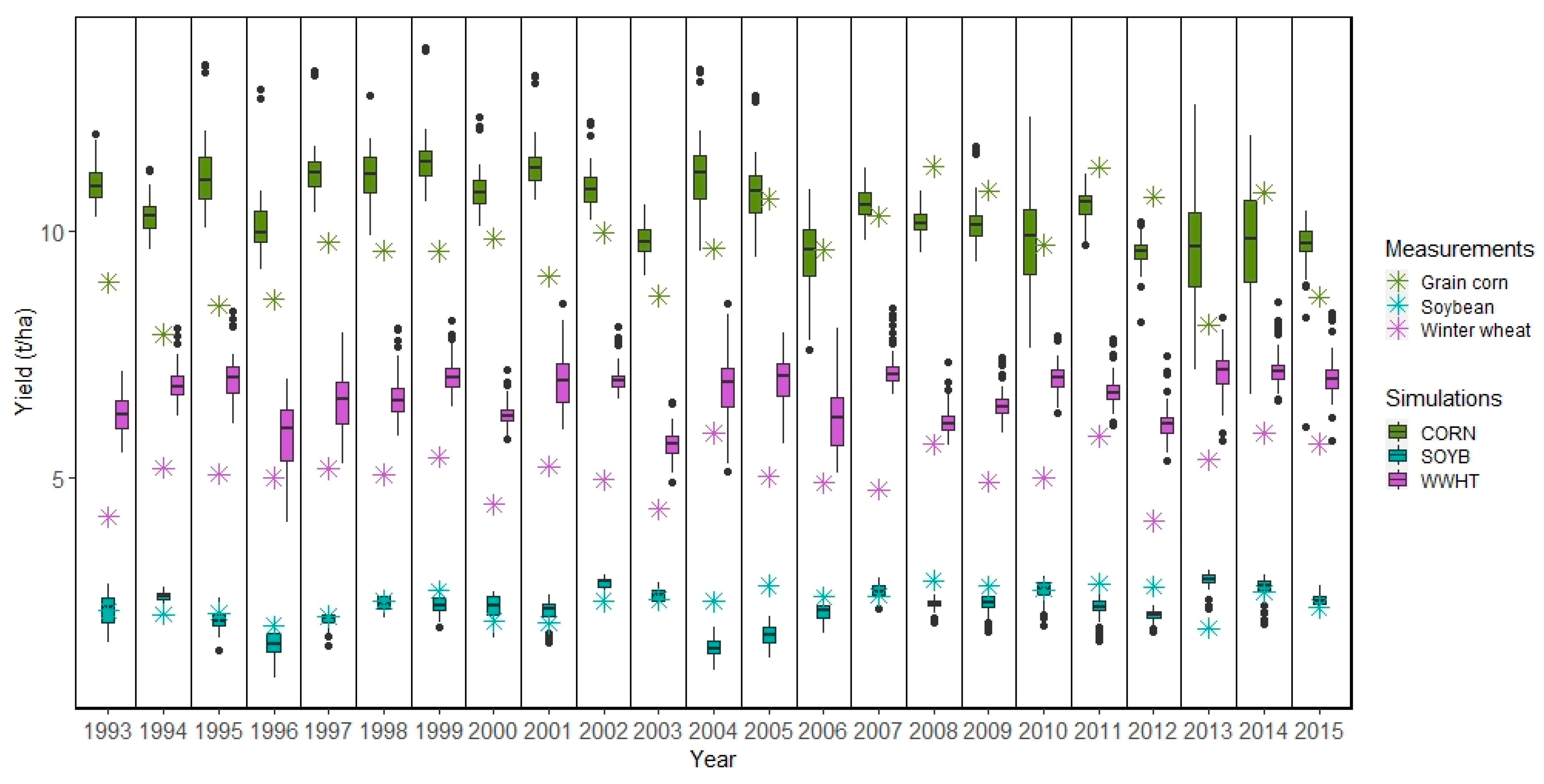Atmosphere 13 00050 g005 Atmosphere 13 00050 g005