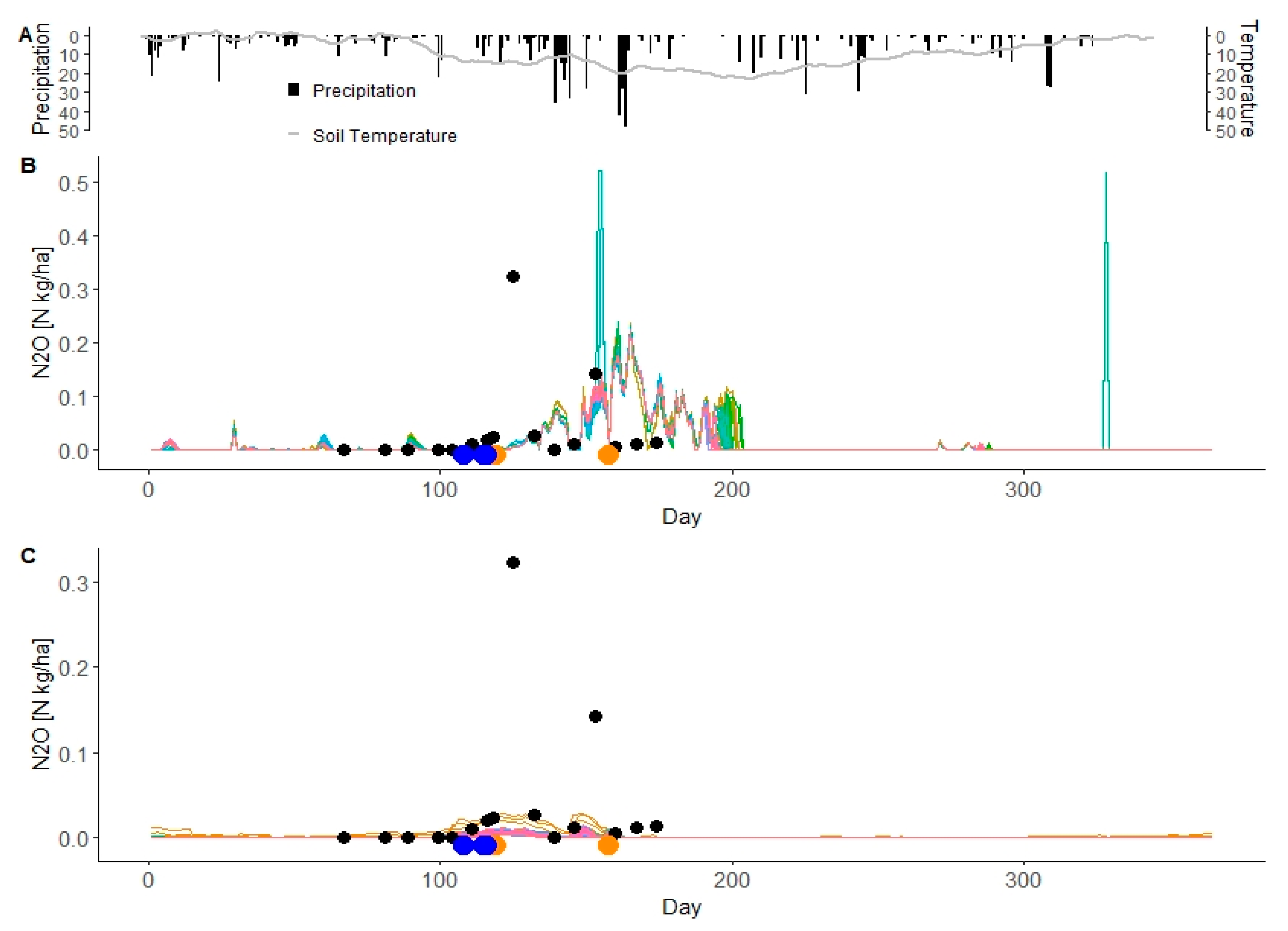 Atmosphere 13 00050 g007 Atmosphere 13 00050 g007