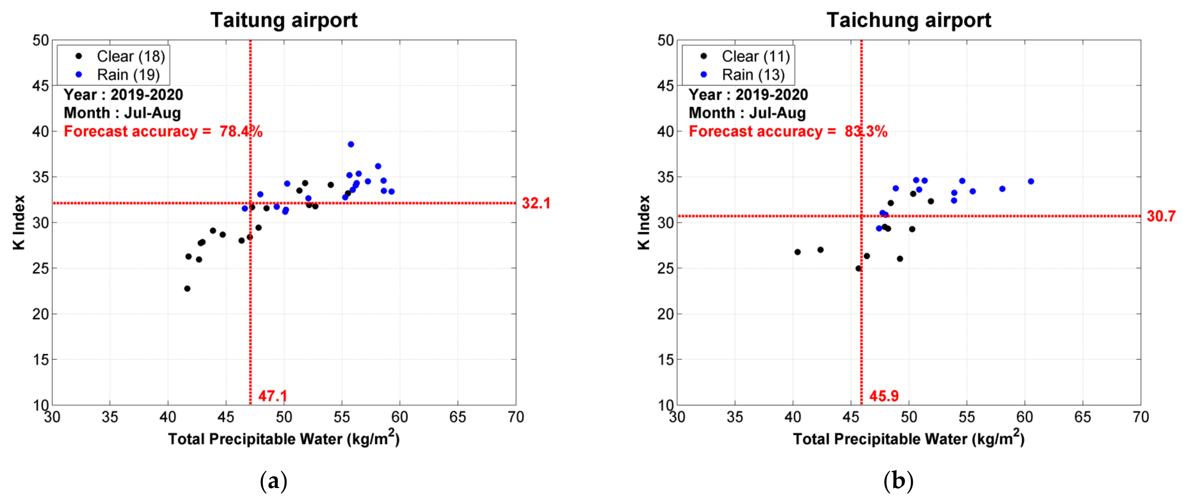 Atmosphere 13 00061 g005