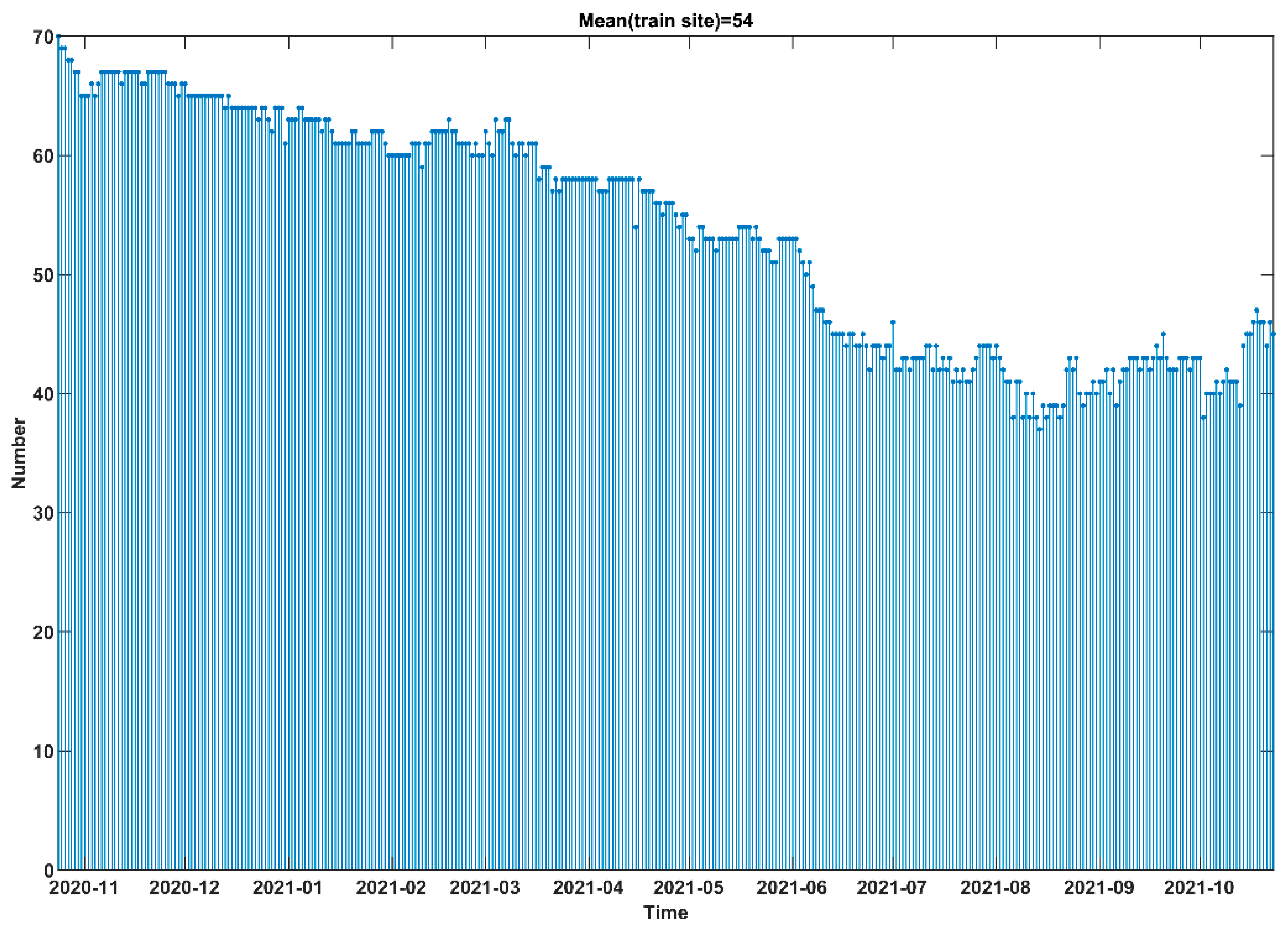 Atmosphere 13 00078 g010