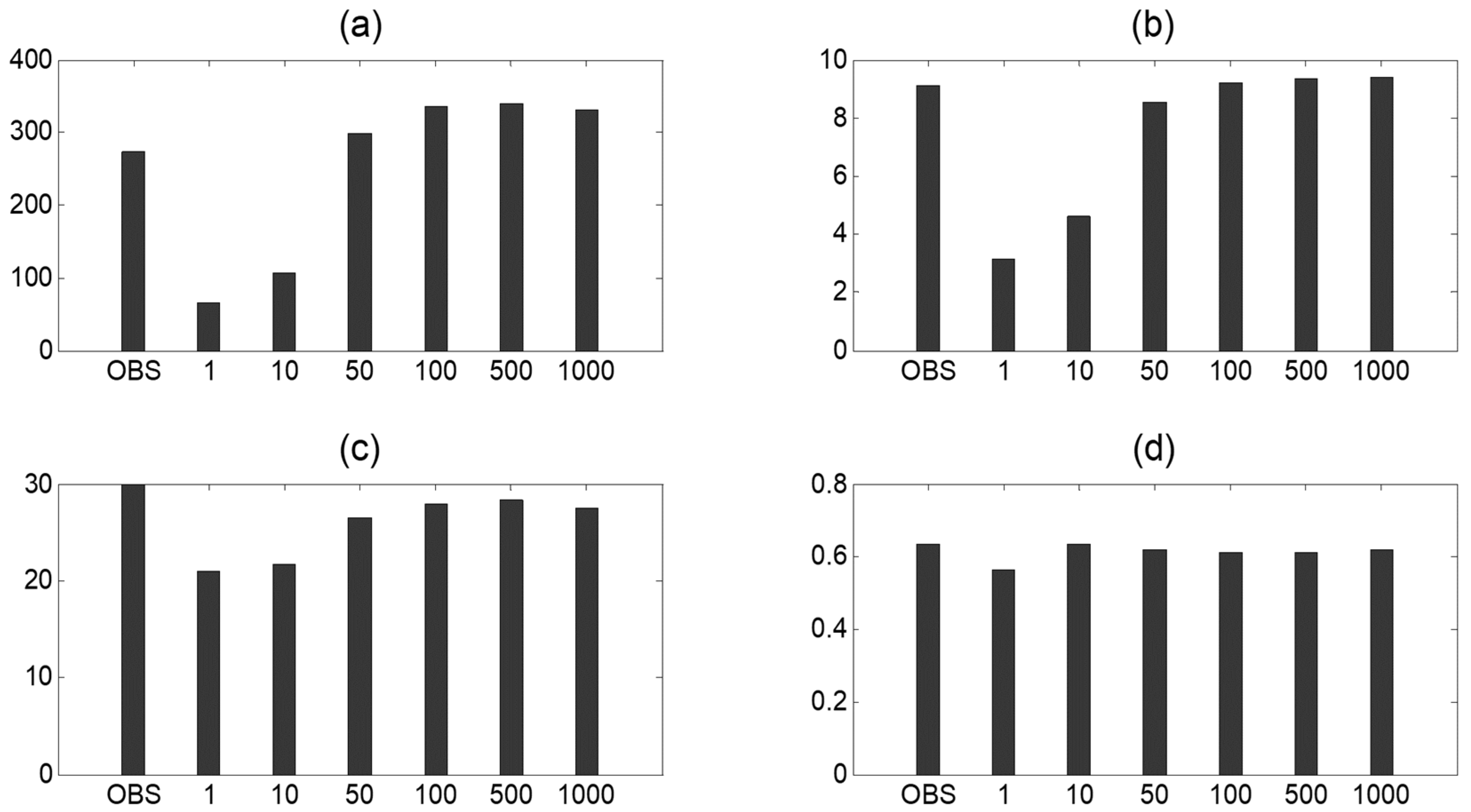 Atmosphere 13 00086 g003