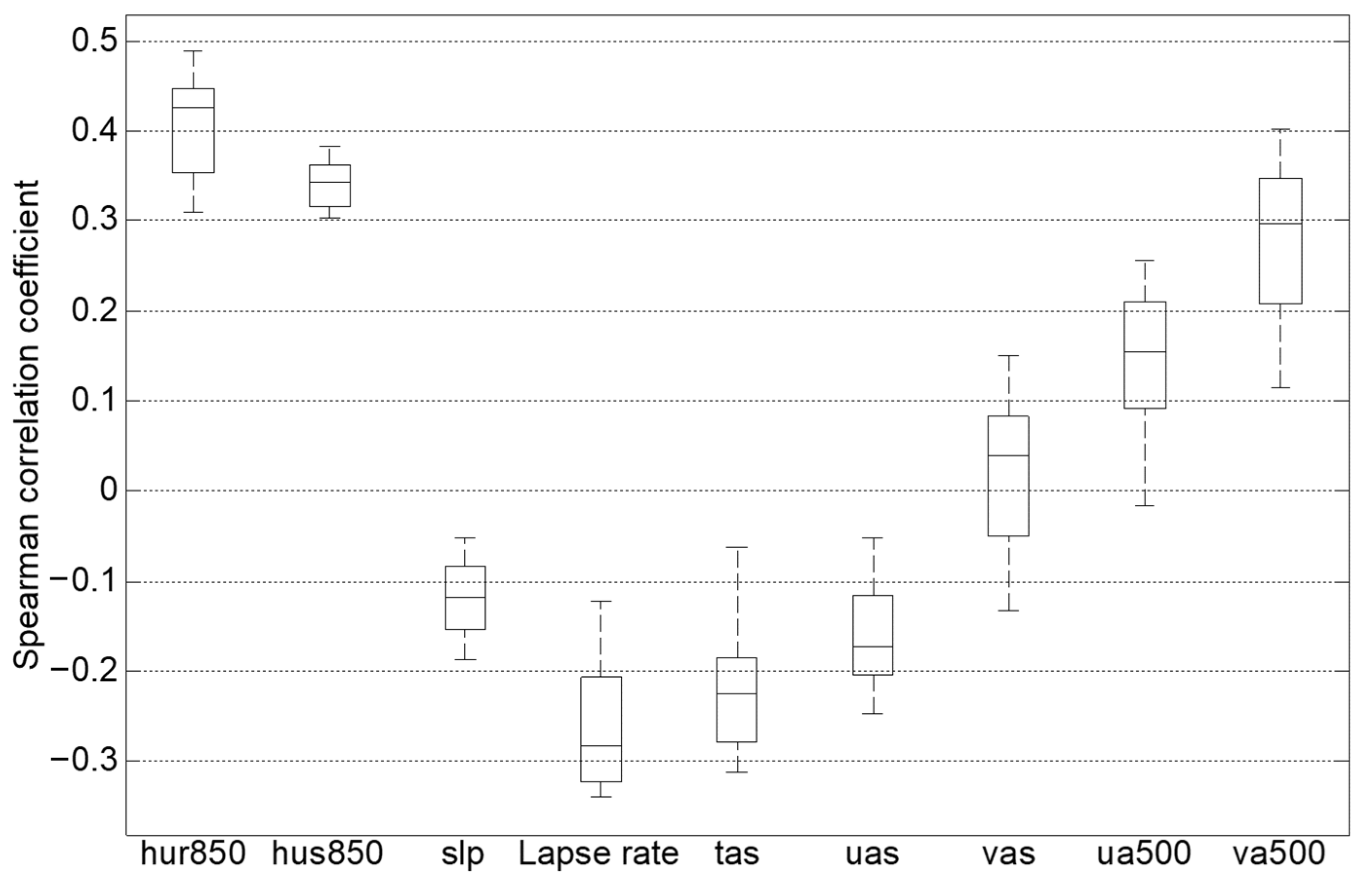 Atmosphere 13 00086 g004