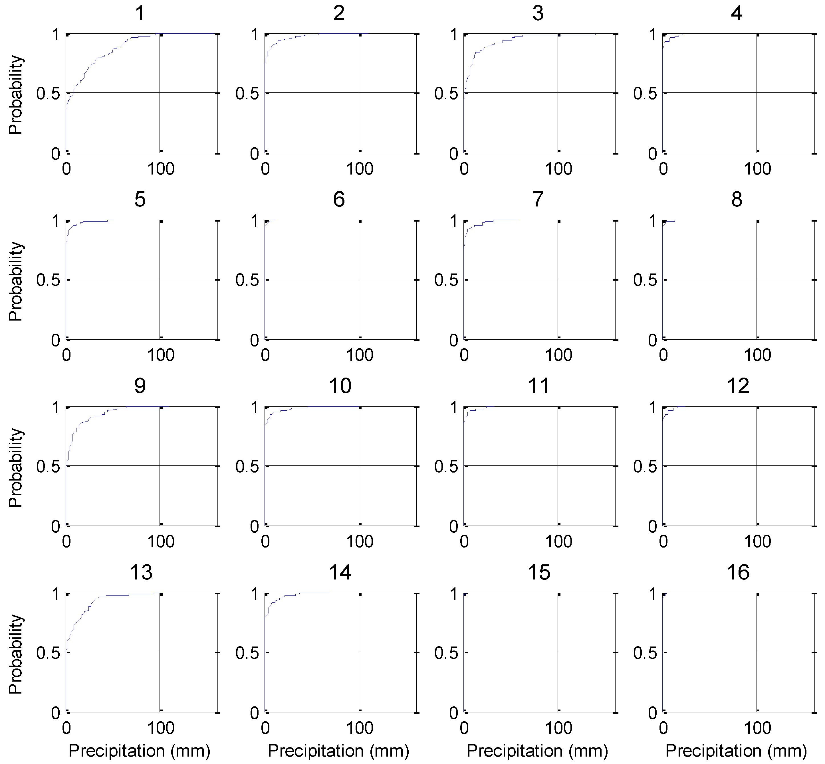 Atmosphere 13 00086 g006