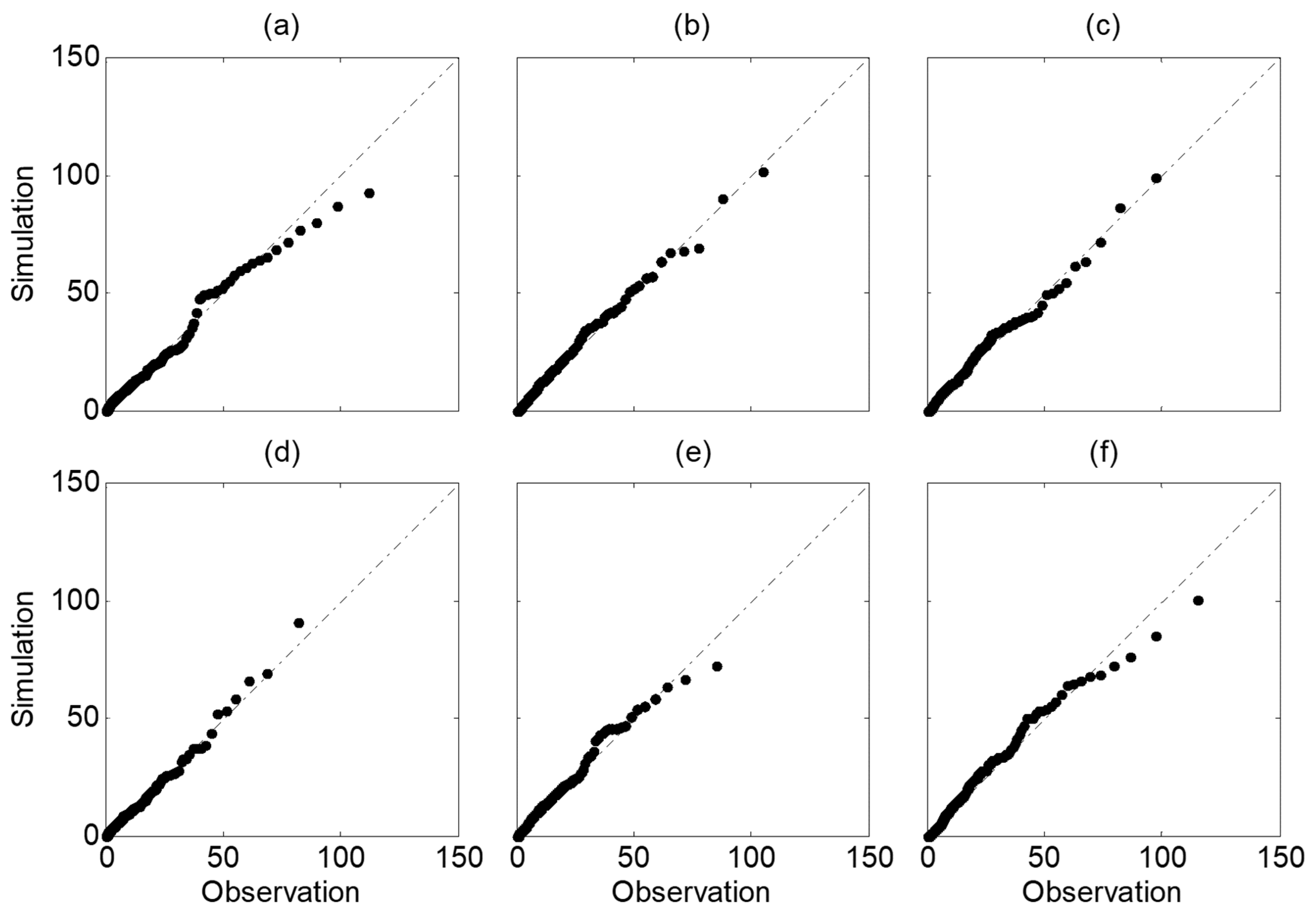Atmosphere 13 00086 g012