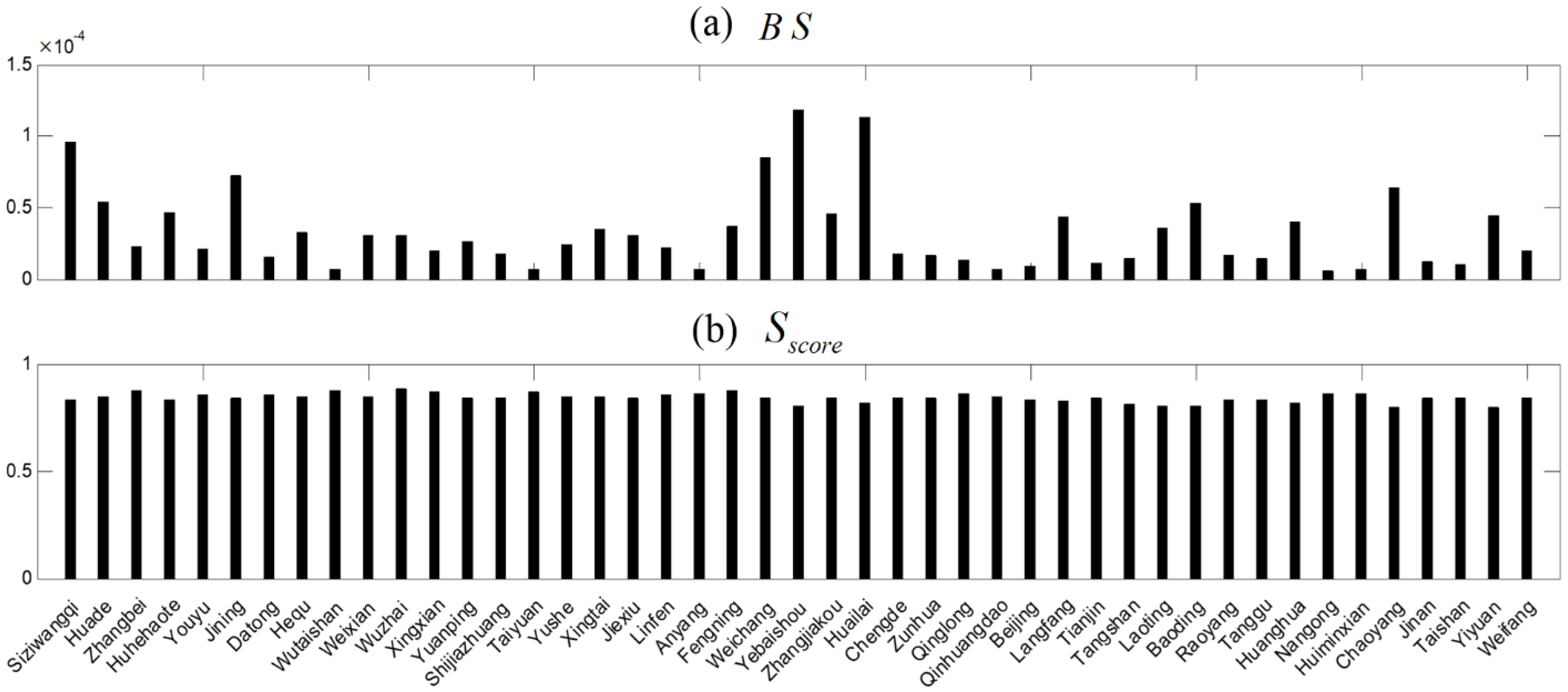 Atmosphere 13 00086 g013