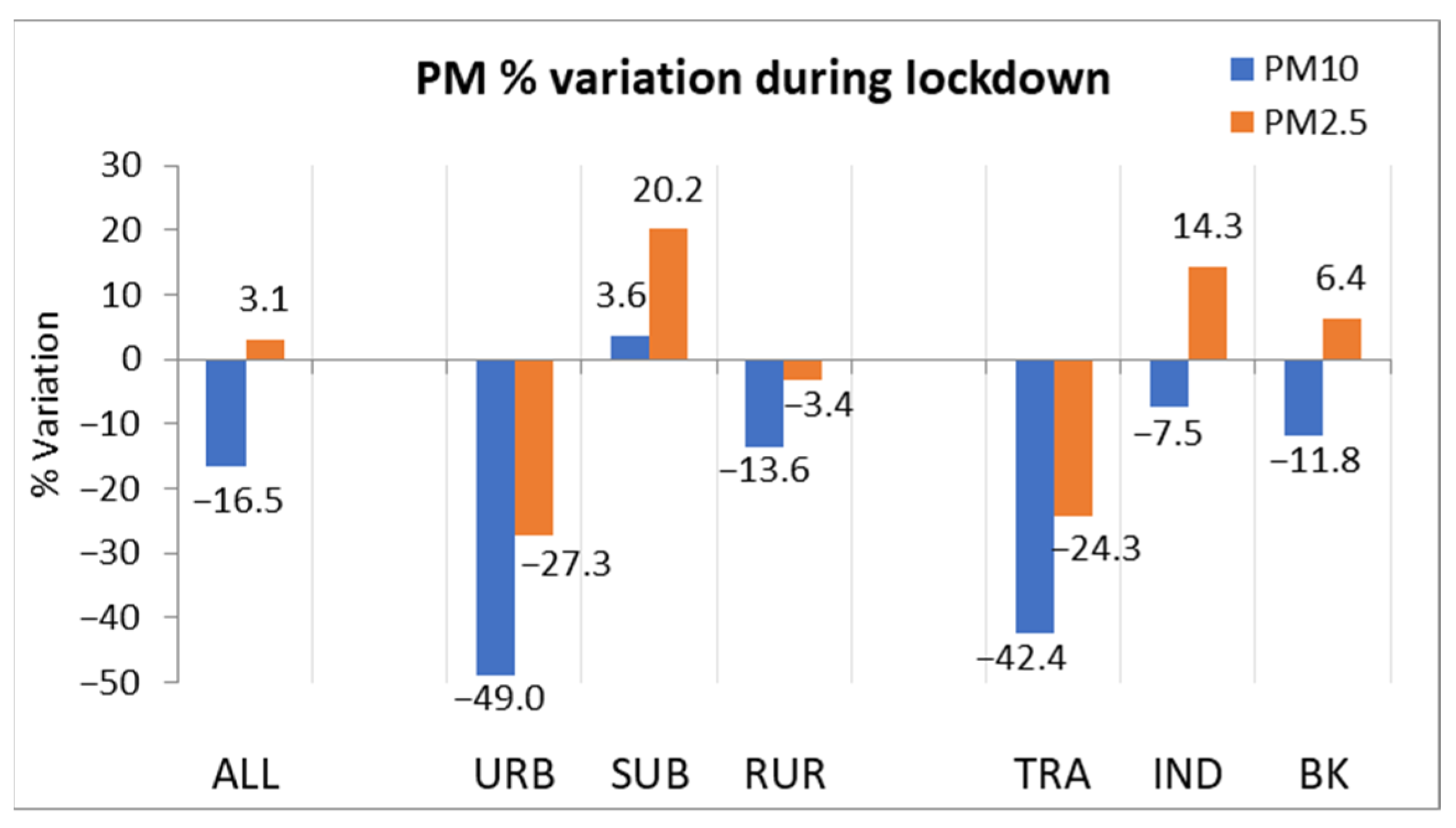 Atmosphere 13 00097 g003