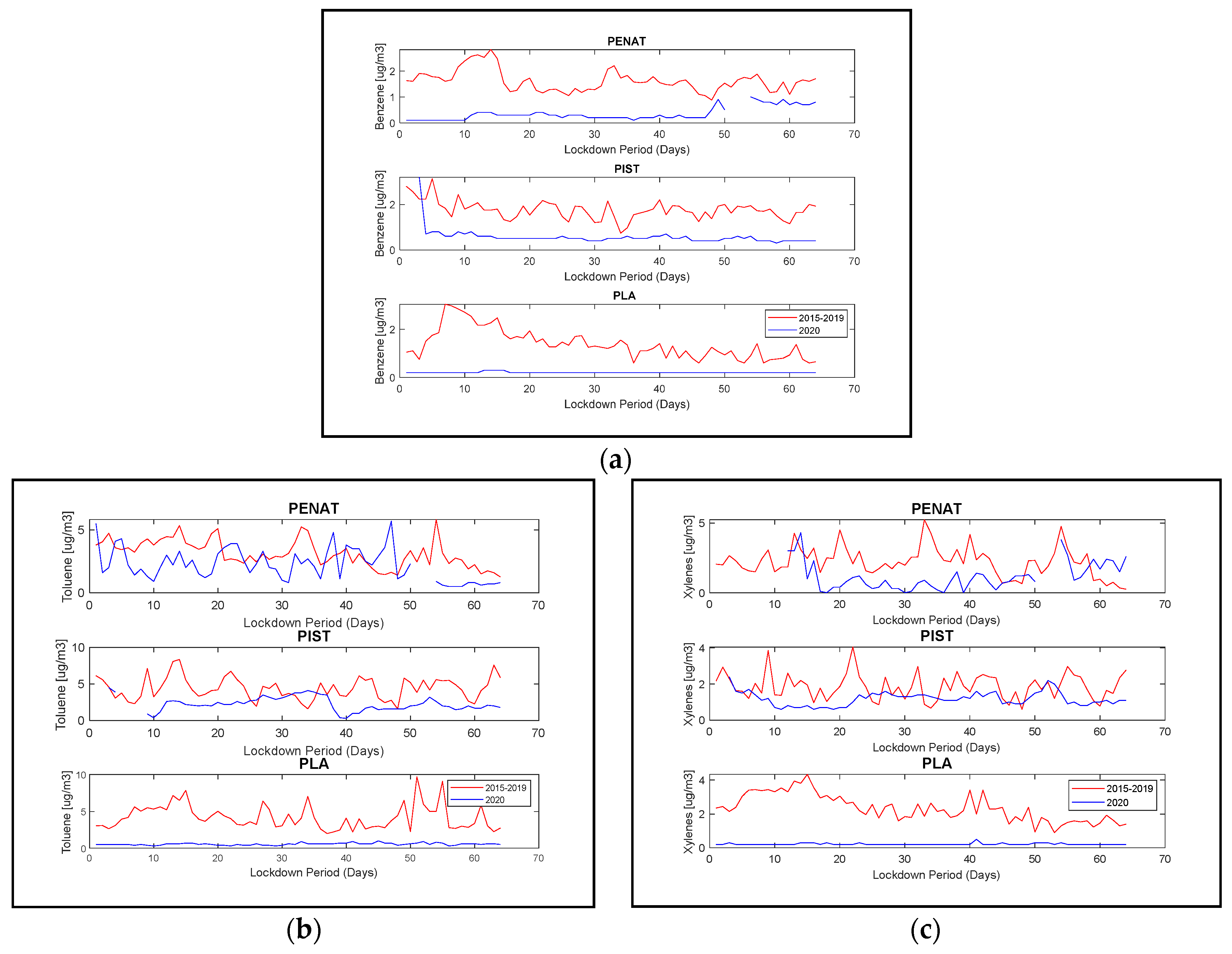 Atmosphere 13 00097 g009