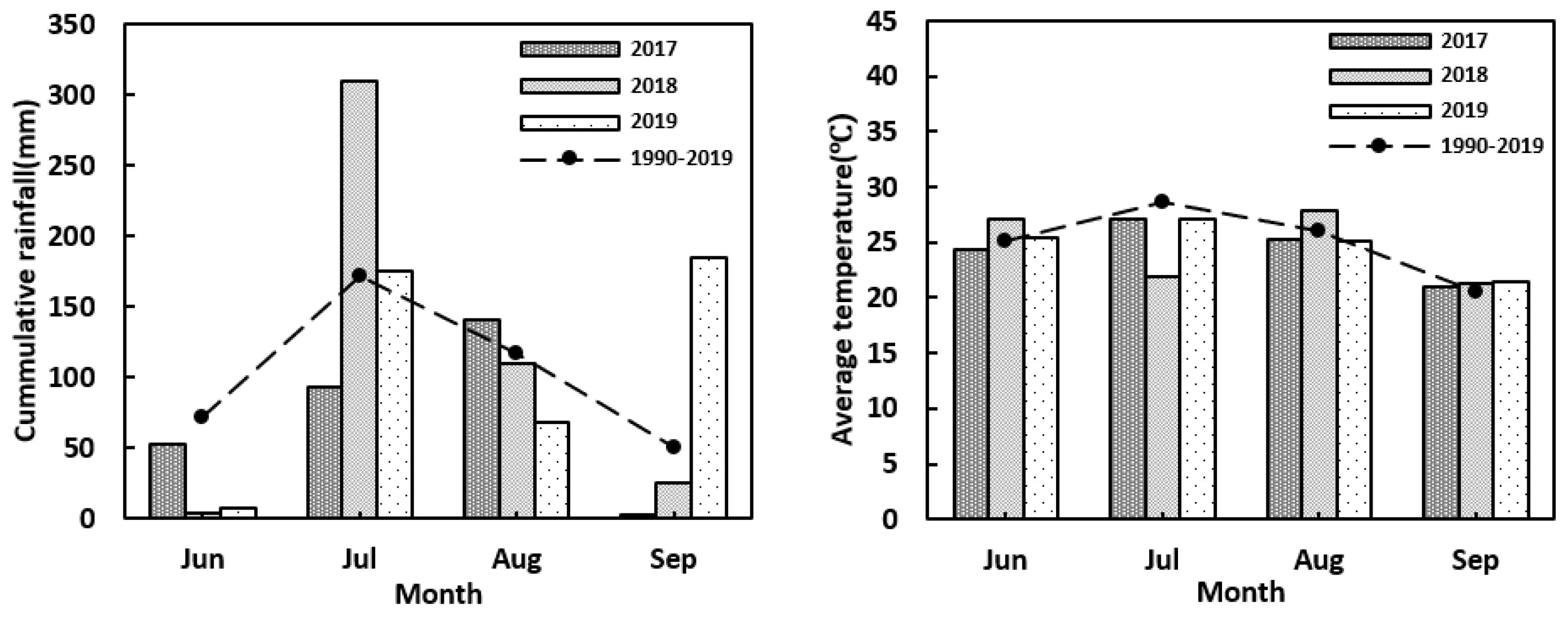 Atmosphere Free Full Text Rapid Diagnosis of Nitrogen