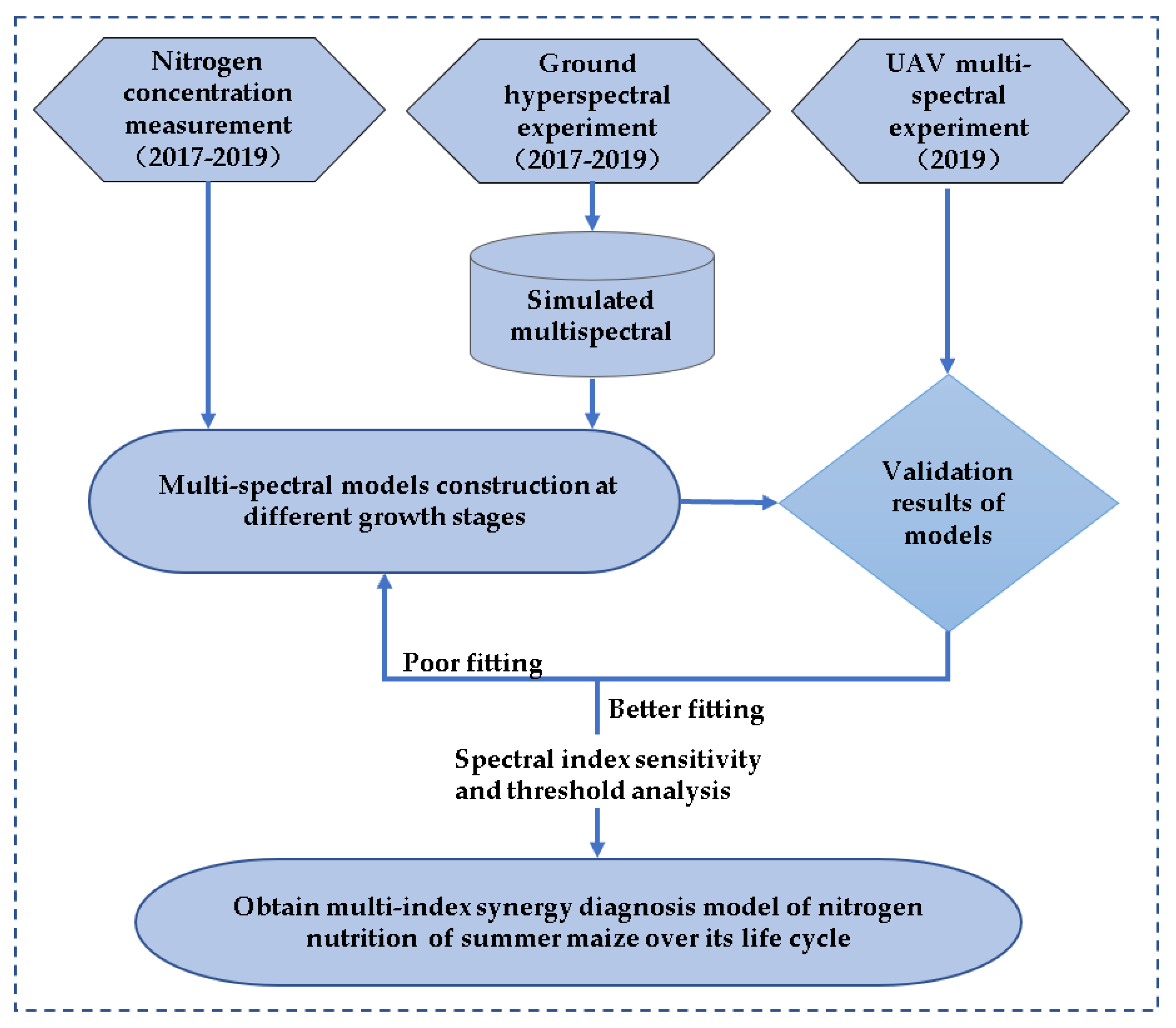 Atmosphere 13 00122 g002